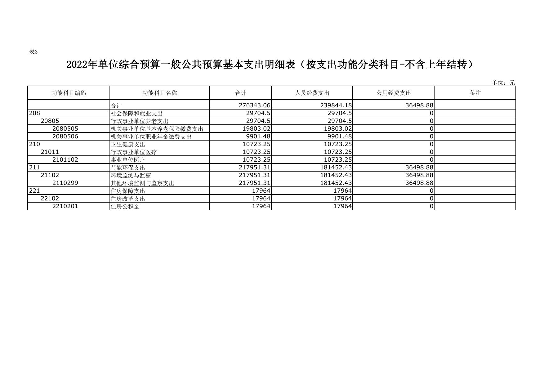 2022年延长县环境监测站预算公开报表.pdf
