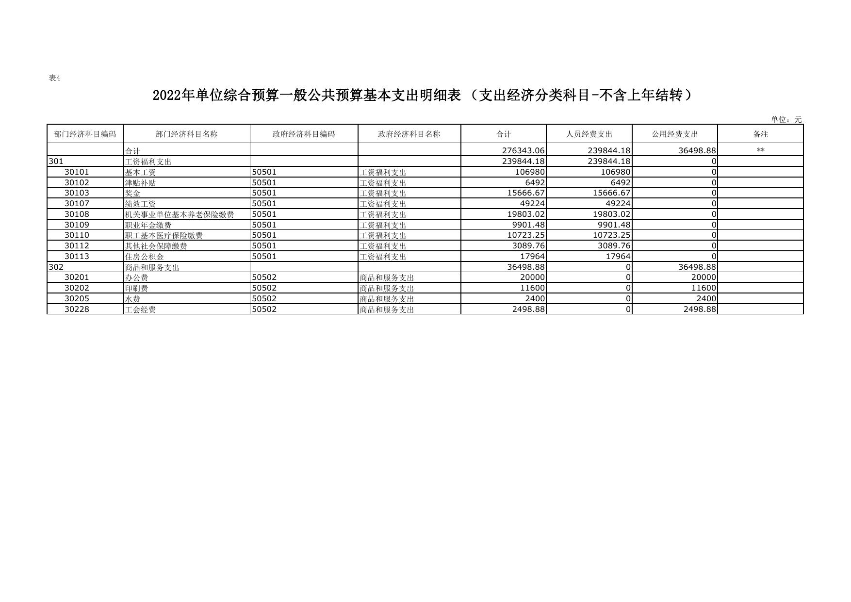 2022年延长县环境监测站预算公开报表.pdf