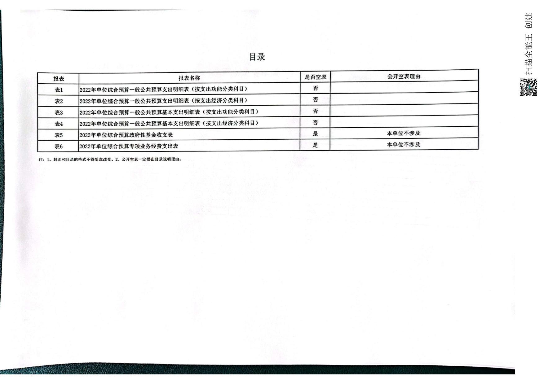 2022年延安市生态环境局志丹分局预算公开报表.pdf