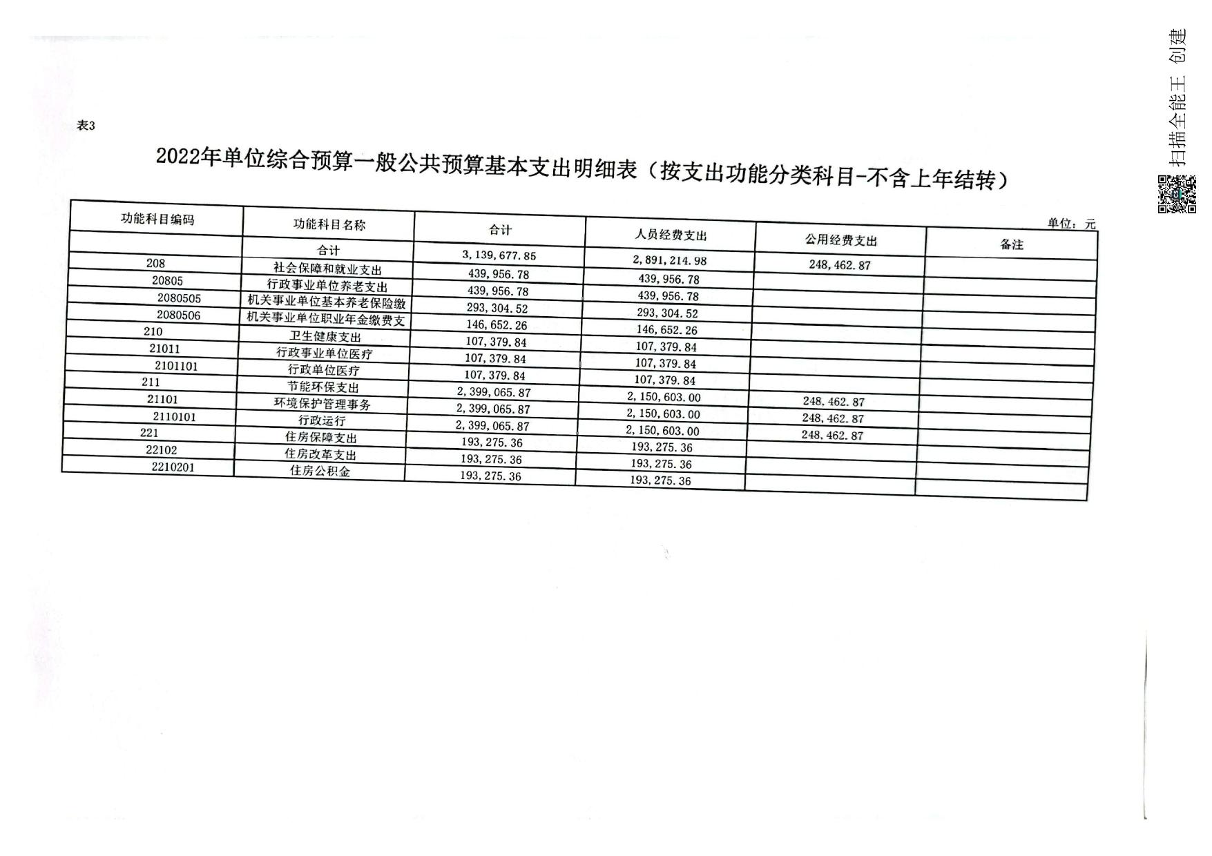 2022年延安市生态环境局志丹分局预算公开报表.pdf