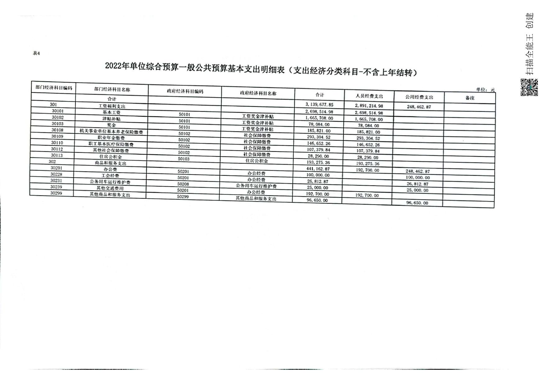 2022年延安市生态环境局志丹分局预算公开报表.pdf