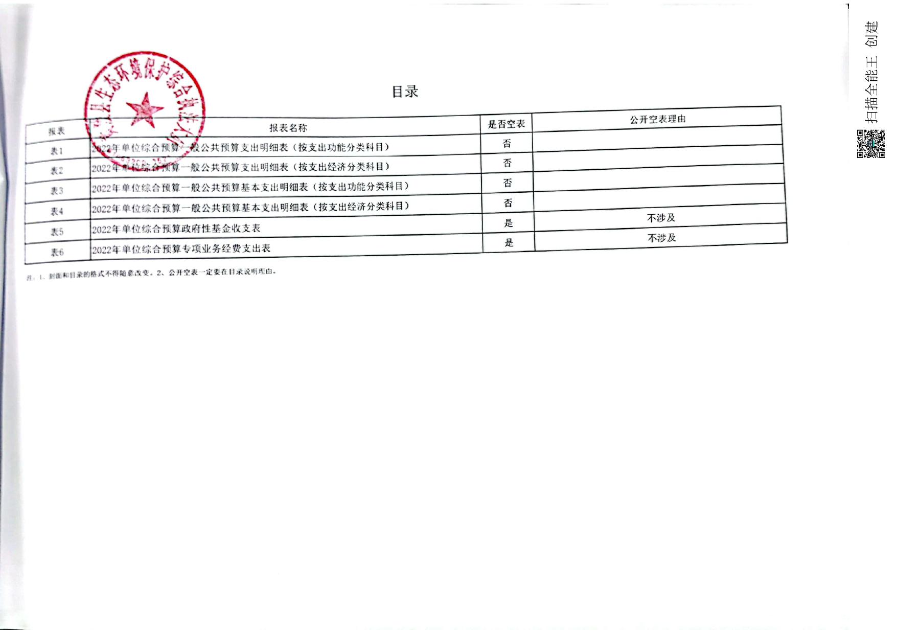 2022年黄陵县生态环境保护综合执法大队预算公开报表.pdf