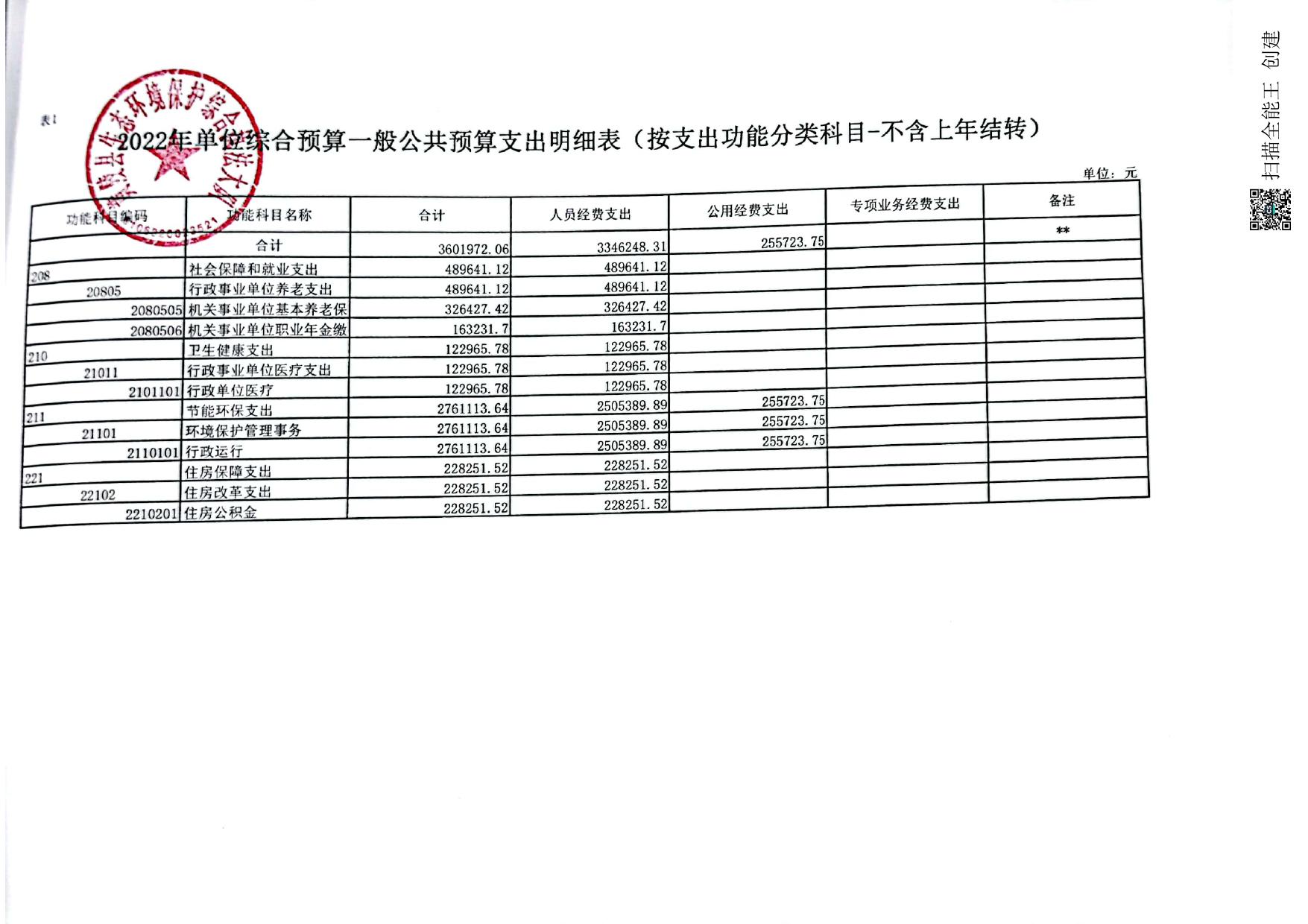 2022年黄陵县生态环境保护综合执法大队预算公开报表.pdf