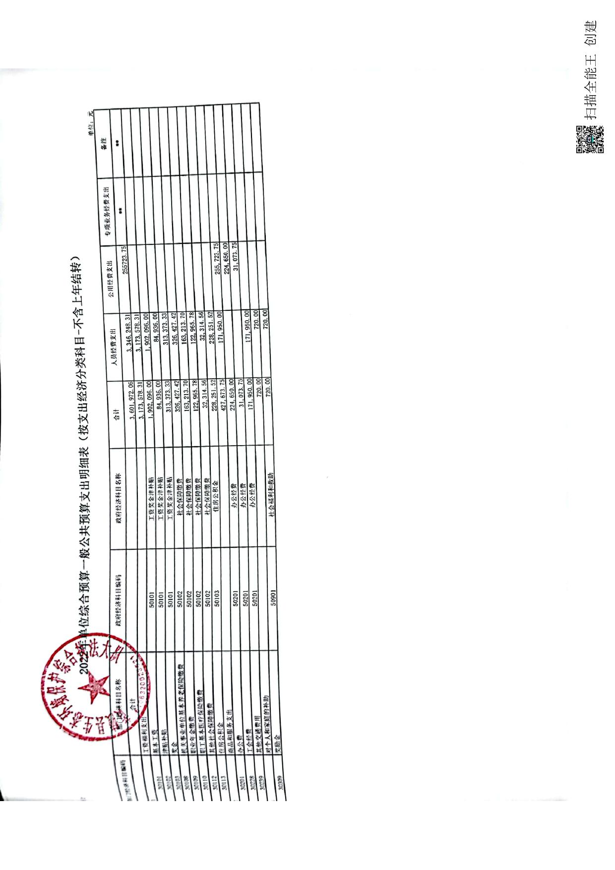 2022年黄陵县生态环境保护综合执法大队预算公开报表.pdf