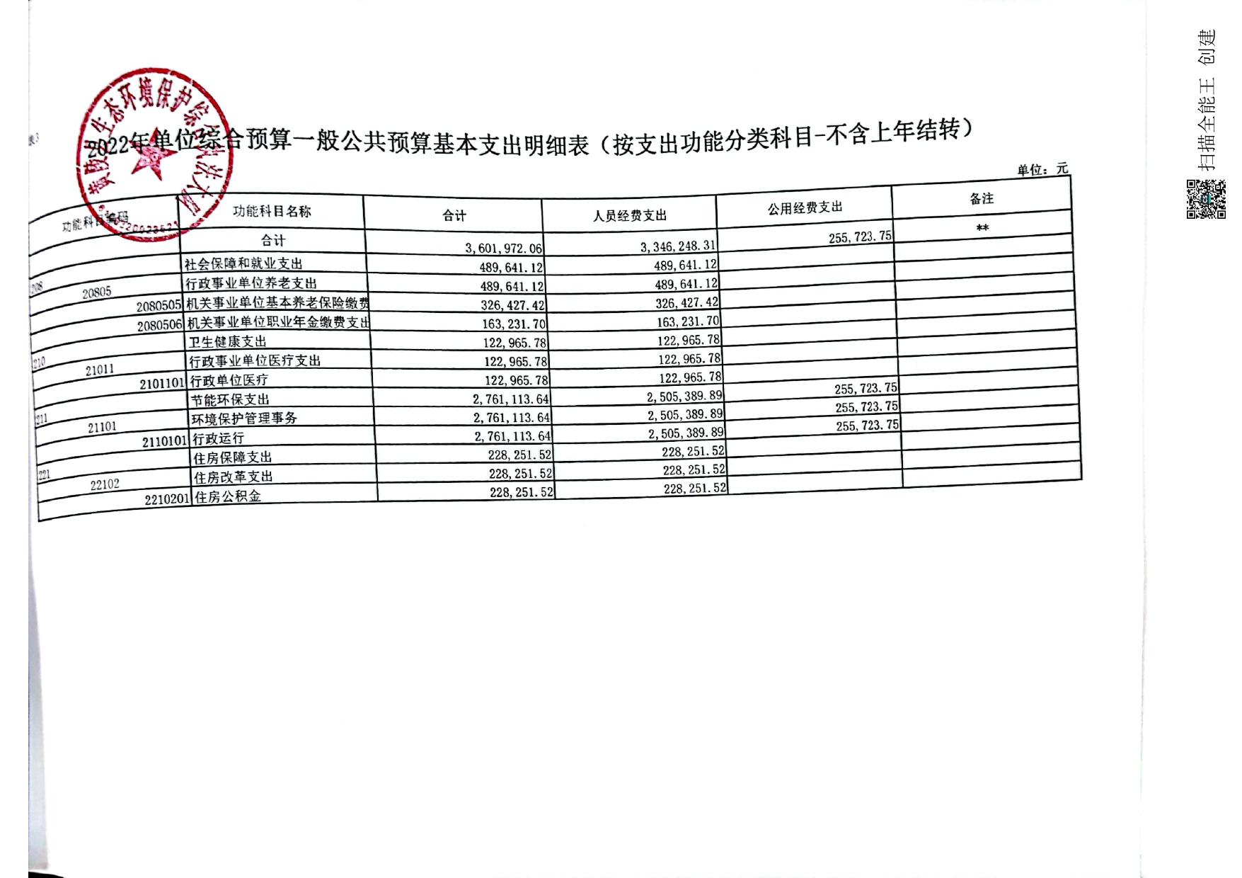 2022年黄陵县生态环境保护综合执法大队预算公开报表.pdf