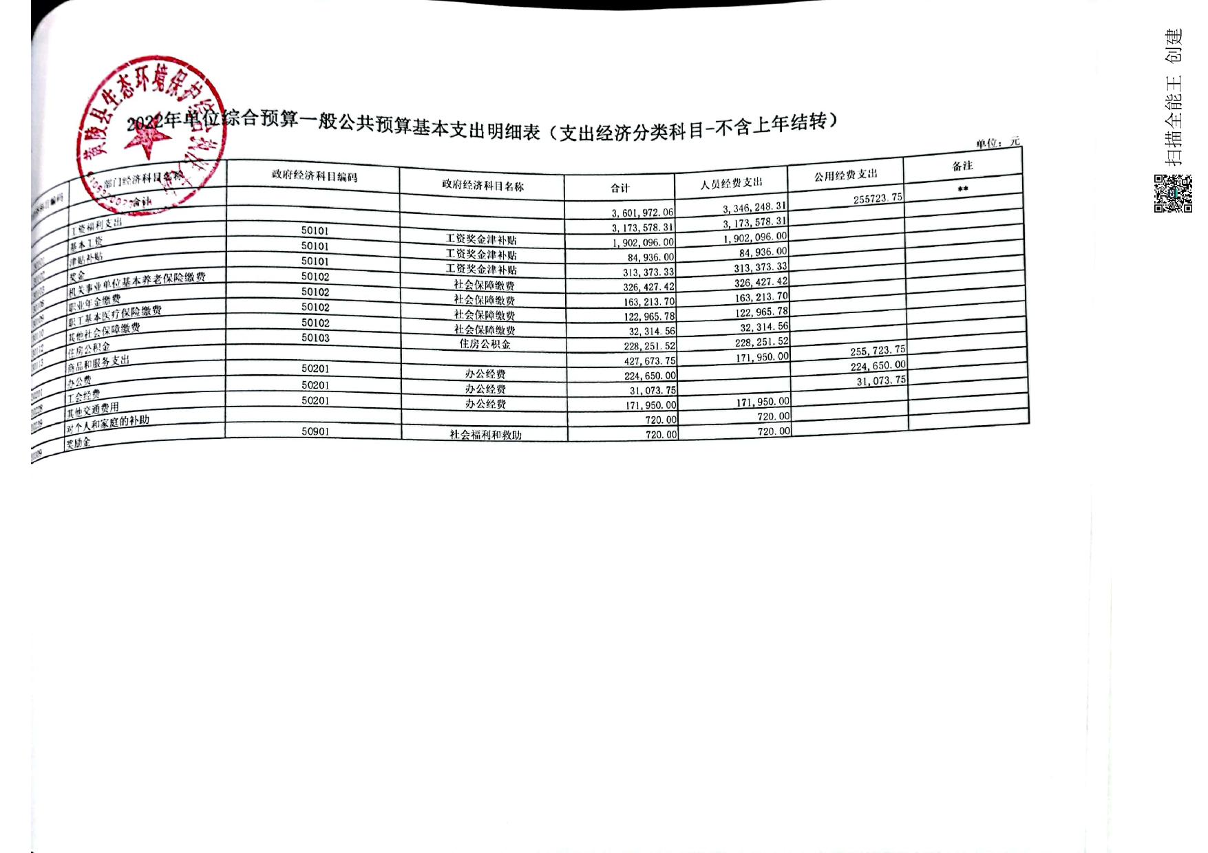 2022年黄陵县生态环境保护综合执法大队预算公开报表.pdf