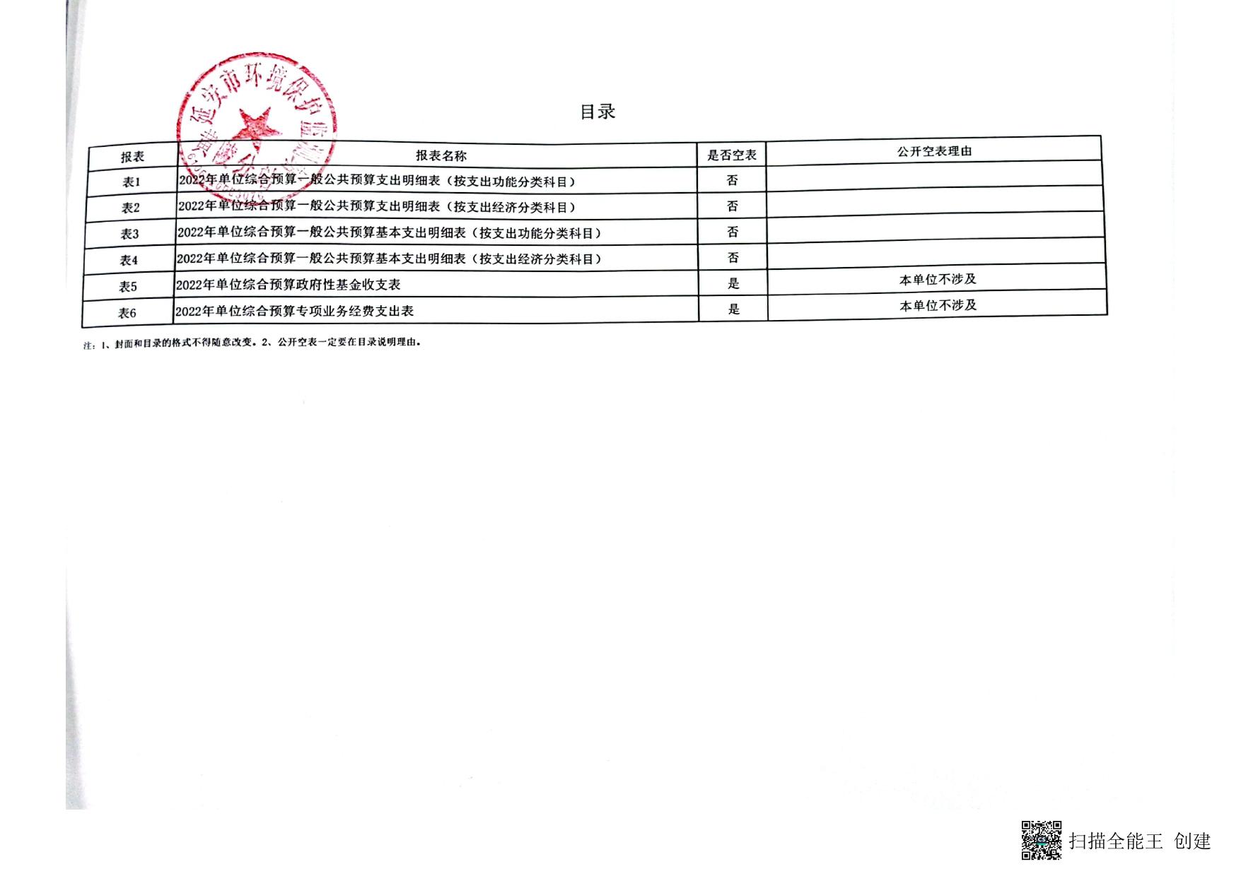 2022年延安市环境保护监测站黄陵分站预算公开报表.pdf