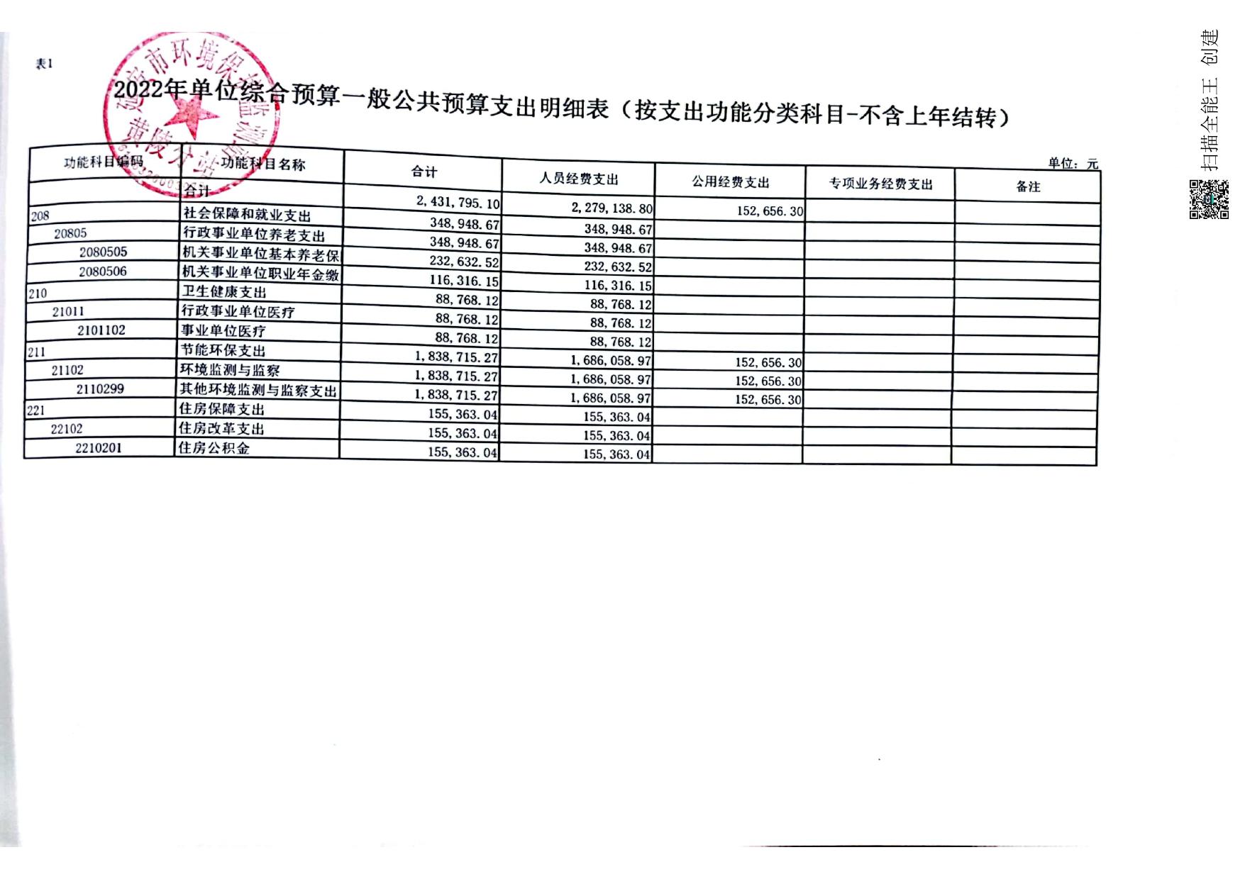2022年延安市环境保护监测站黄陵分站预算公开报表.pdf