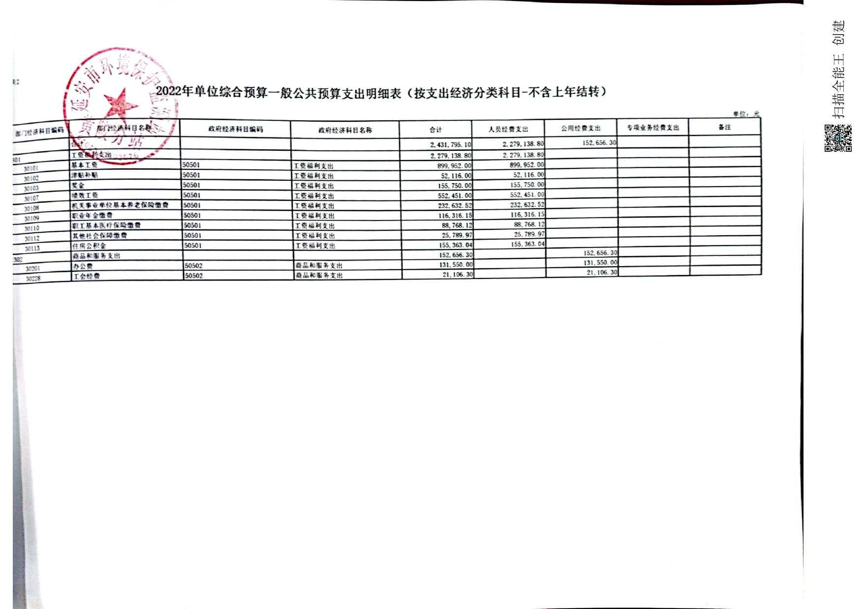 2022年延安市环境保护监测站黄陵分站预算公开报表.pdf