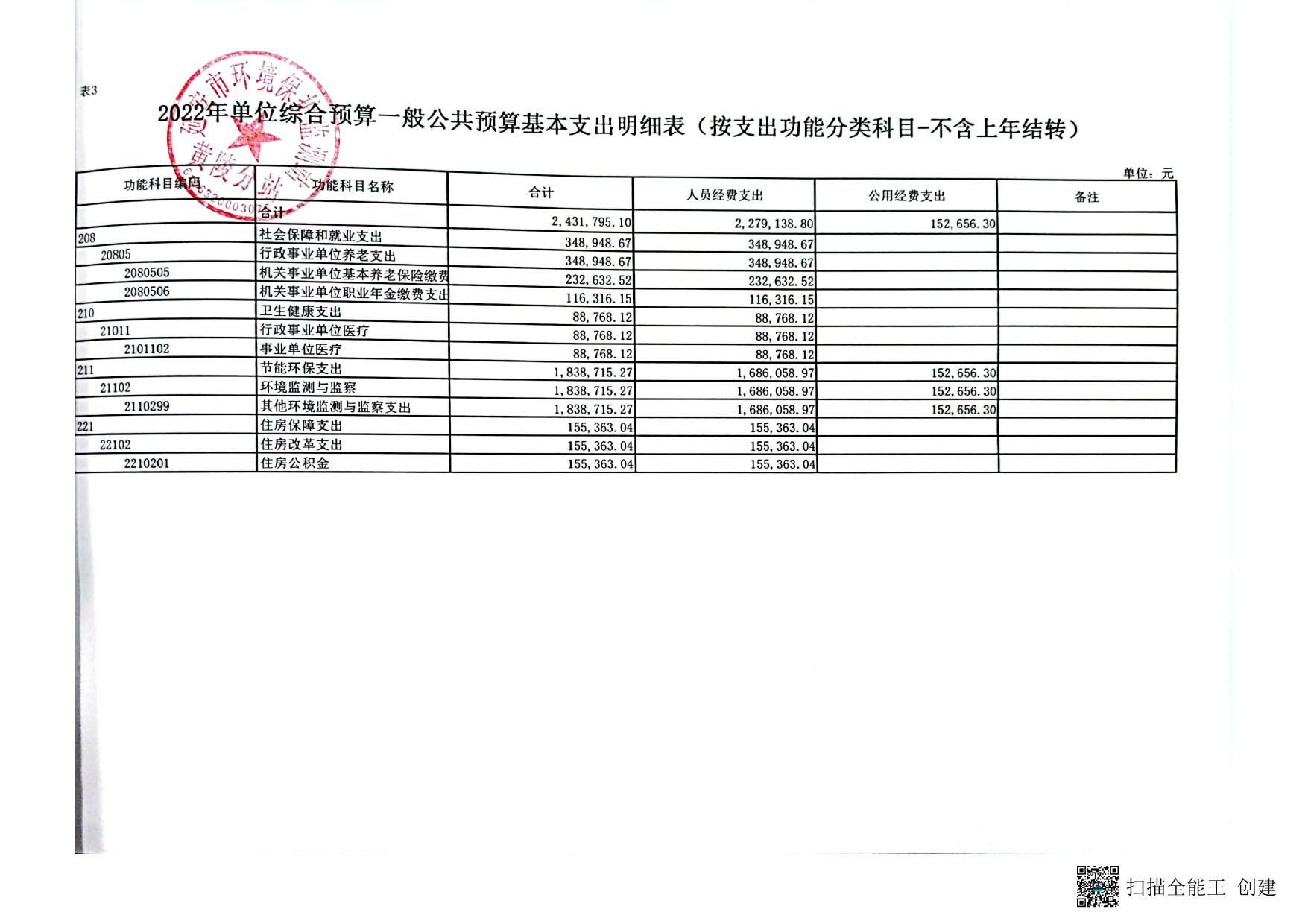 2022年延安市环境保护监测站黄陵分站预算公开报表.pdf