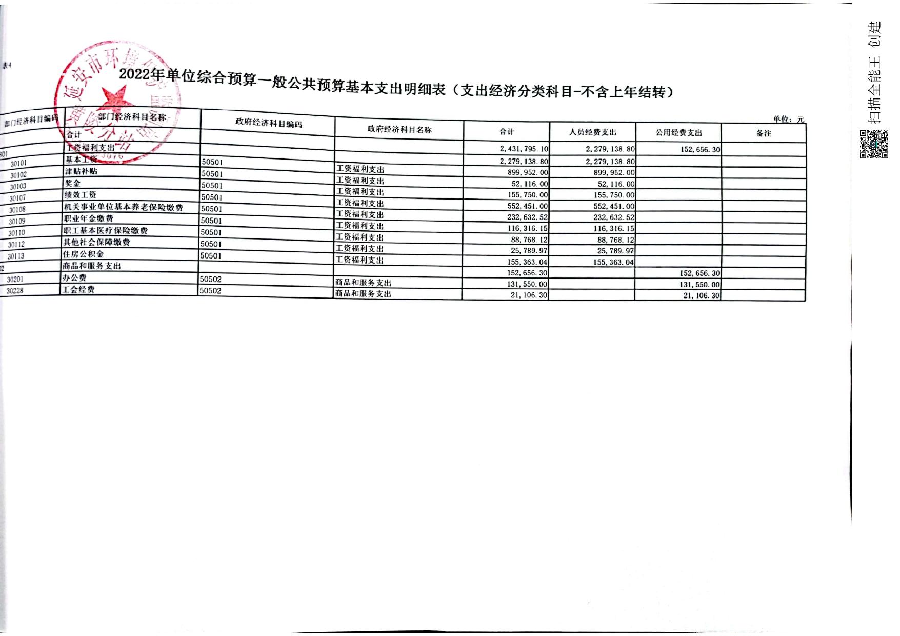 2022年延安市环境保护监测站黄陵分站预算公开报表.pdf