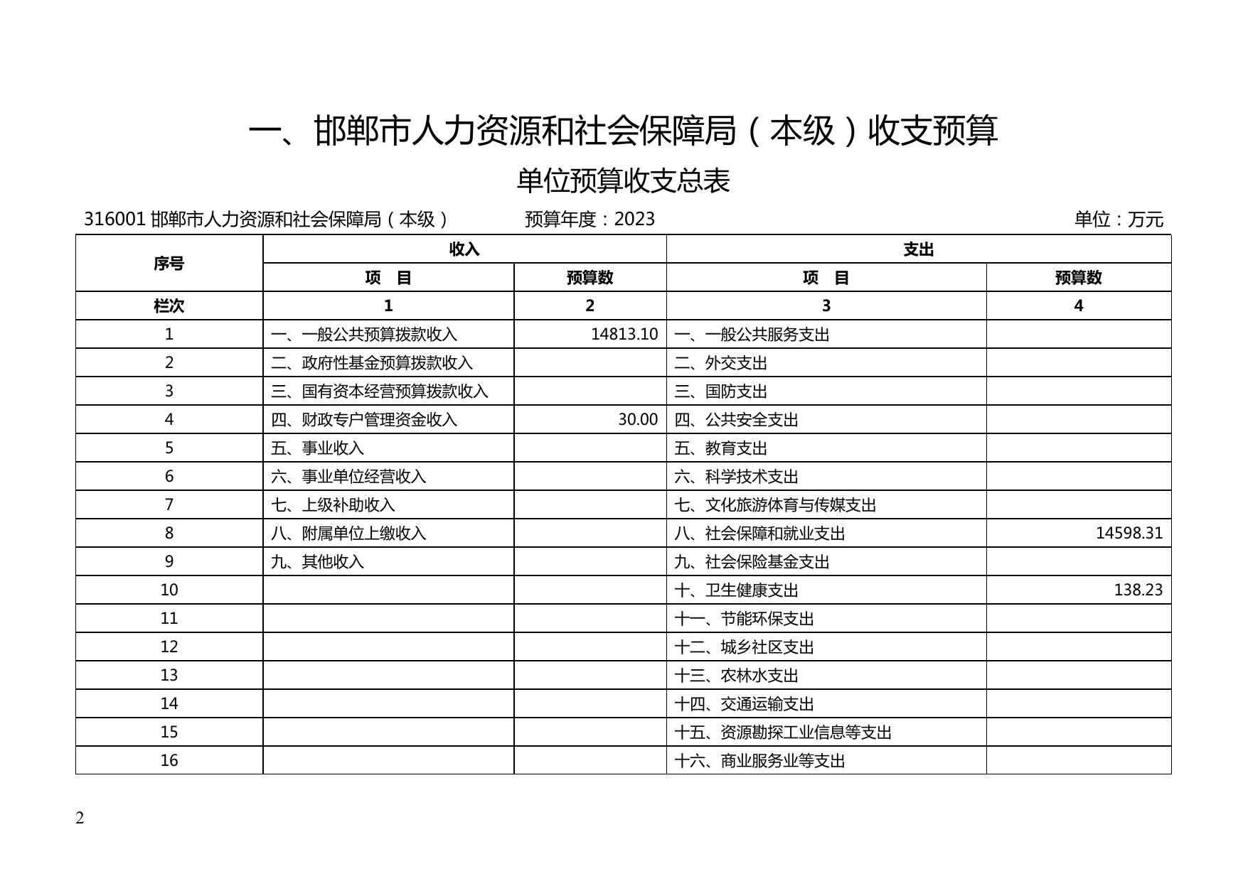 邯郸市人力资源和社会保障局2023年单位预算信息公开.pdf