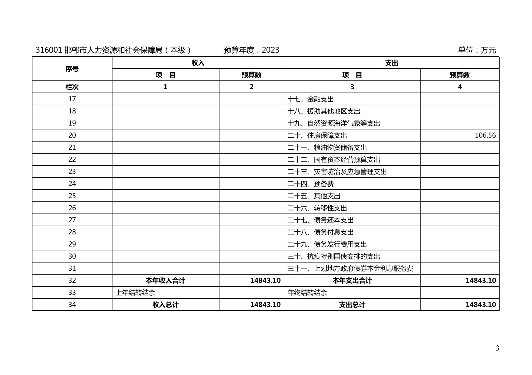 邯郸市人力资源和社会保障局2023年单位预算信息公开.pdf