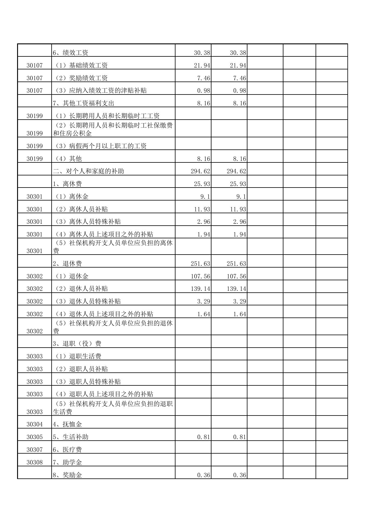 2016年度预算部门附表3-工信局.pdf