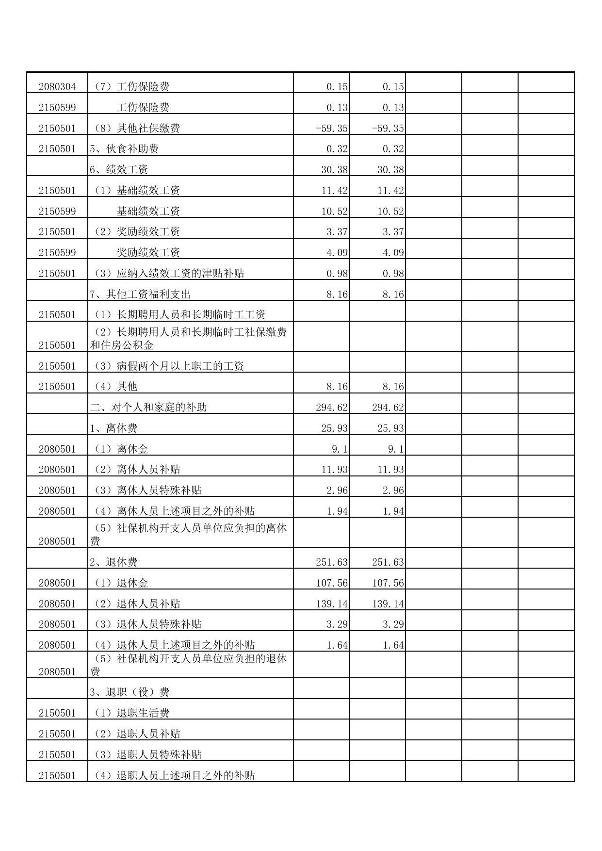2016年度预算部门附表2-工信局.pdf