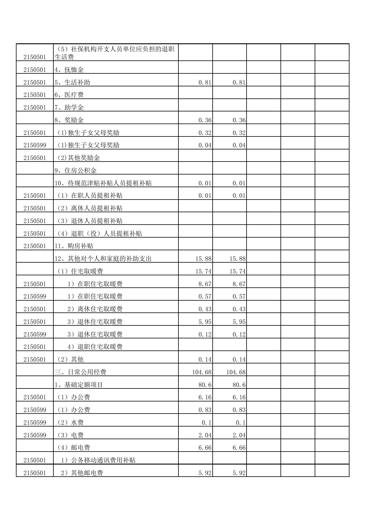 2016年度预算部门附表2-工信局.pdf