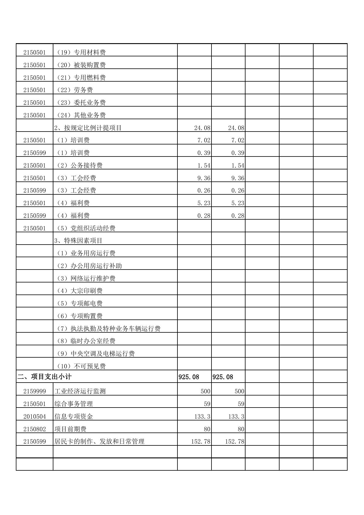 2016年度预算部门附表2-工信局.pdf
