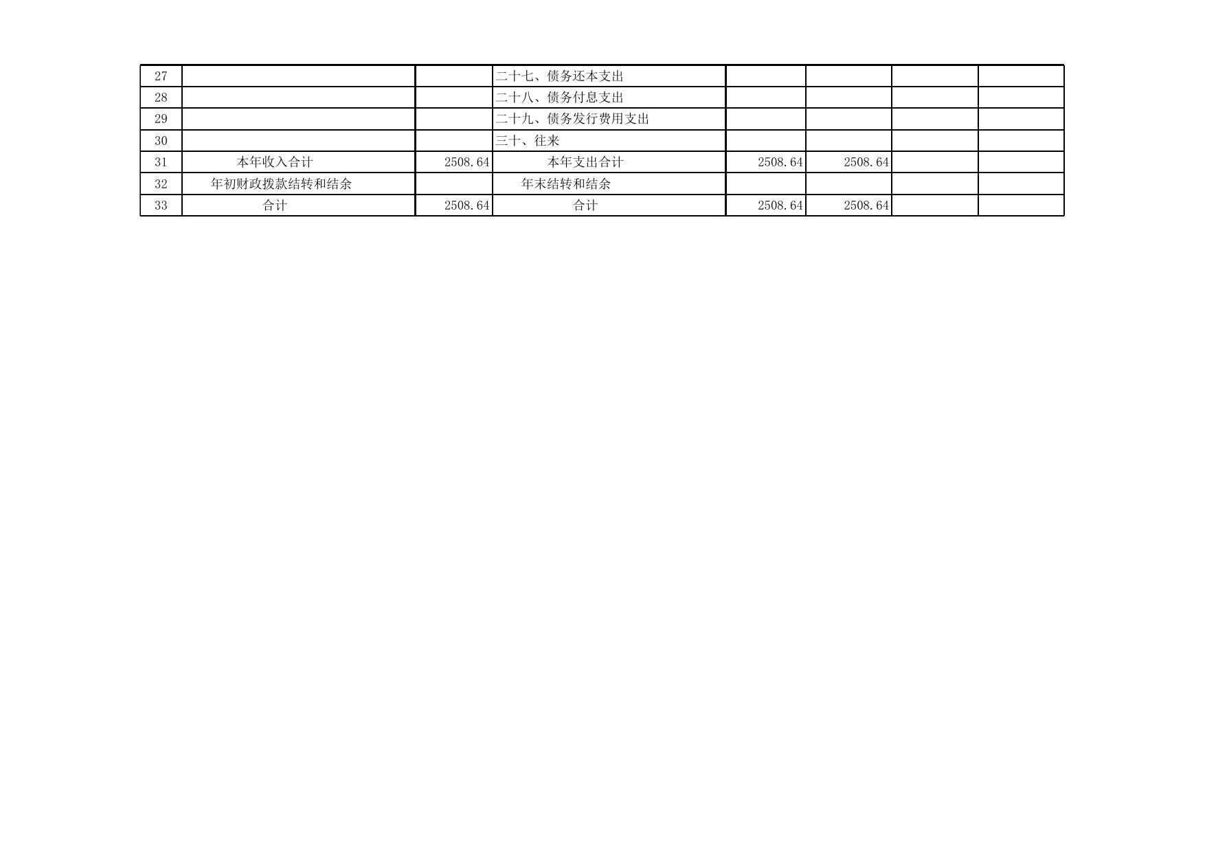 邯郸市工业和信息化局2019年部门预算公开情况表.xls