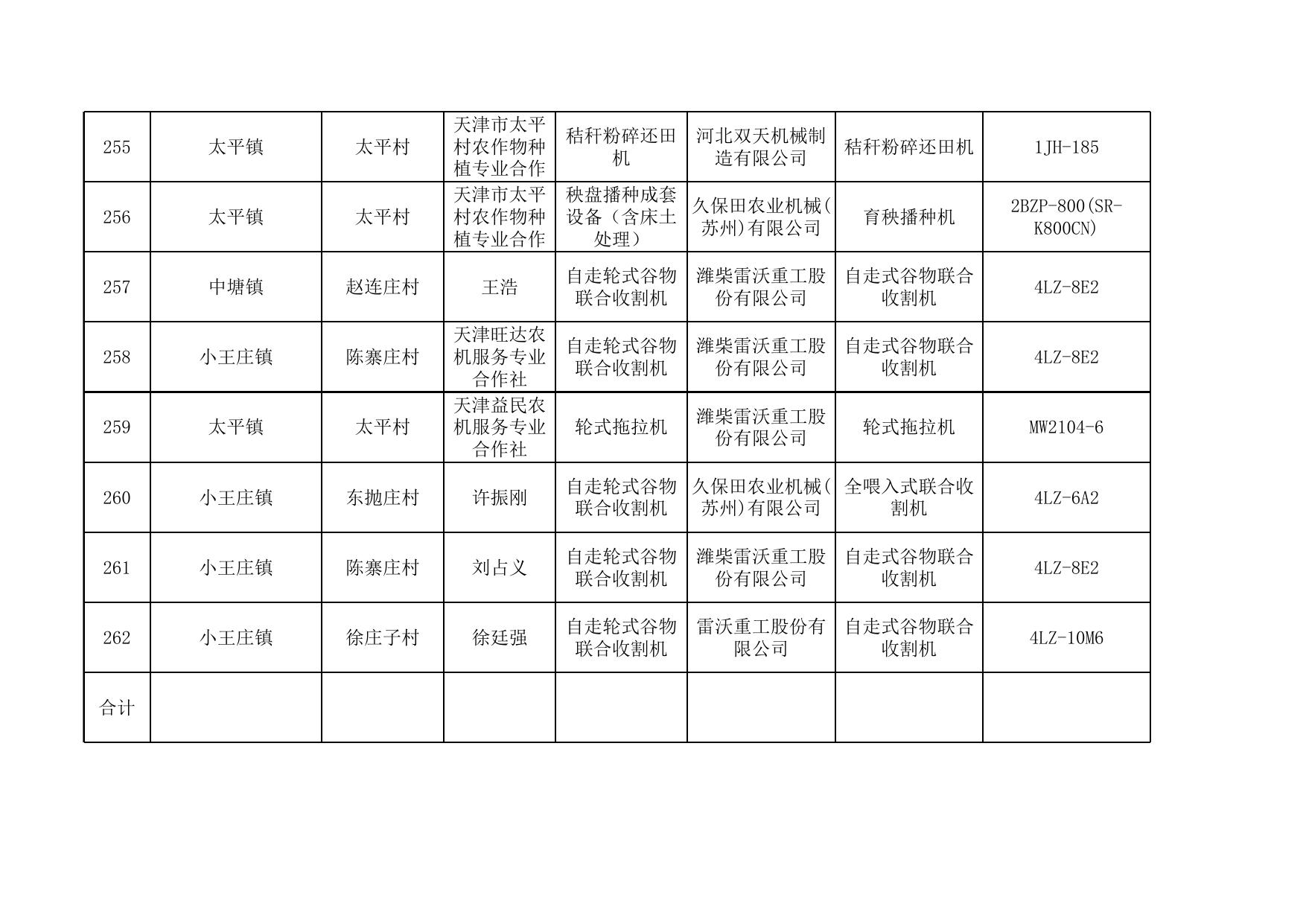 2021年度滨海新区享受农机购置补贴的购机者信息表（一）.xls