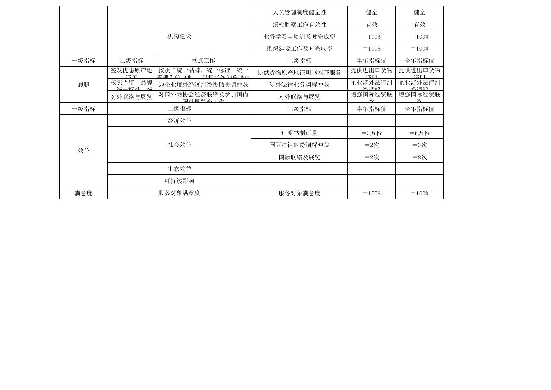 中国国际贸易促进委员会苏州市委员会2023整体目标.pdf