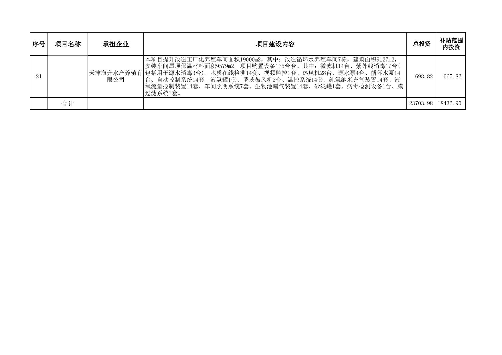 附件：产业园水产类项目相关情况.xlsx