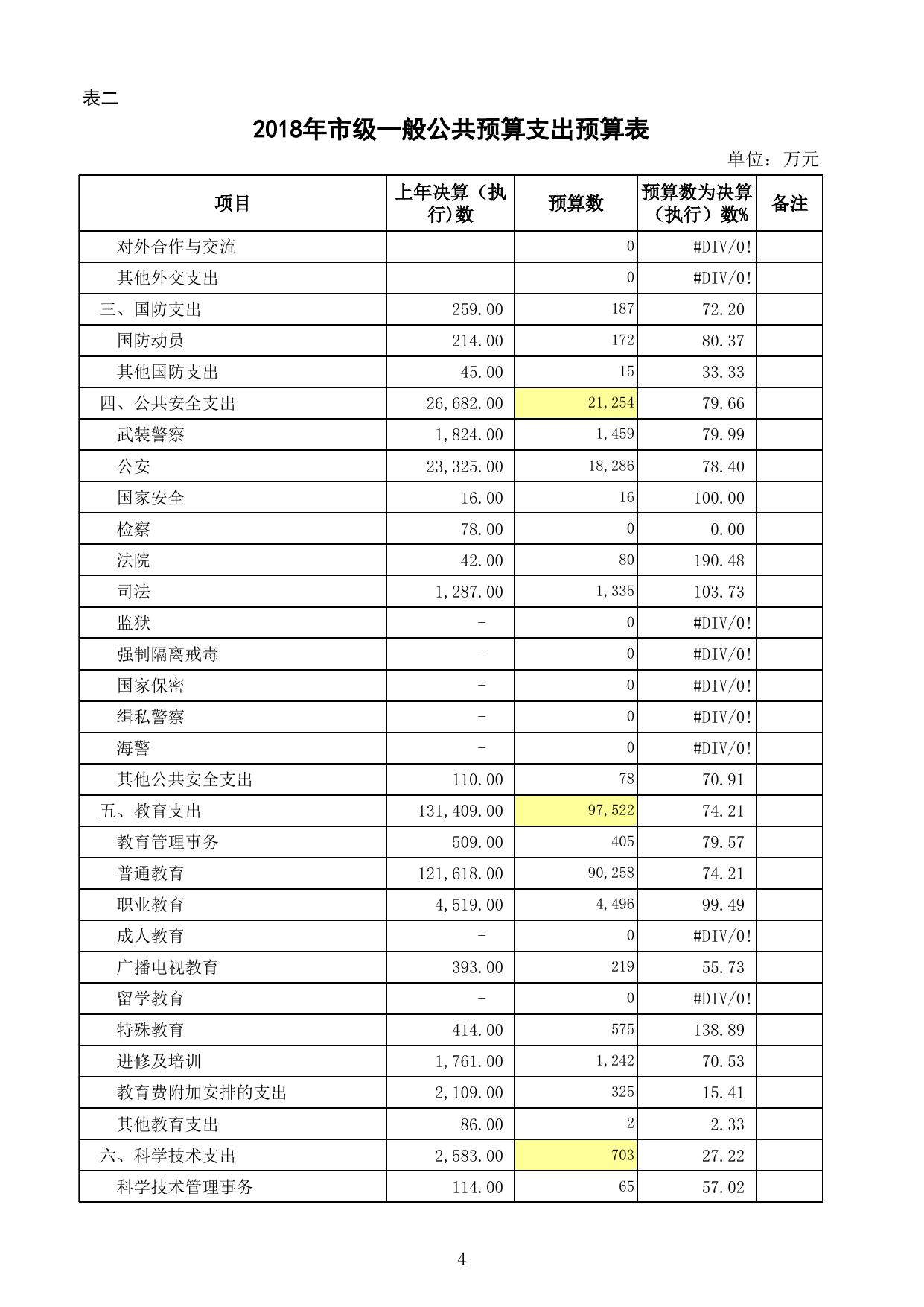 公主岭2018年地方财政预算调整明细表.xlsx