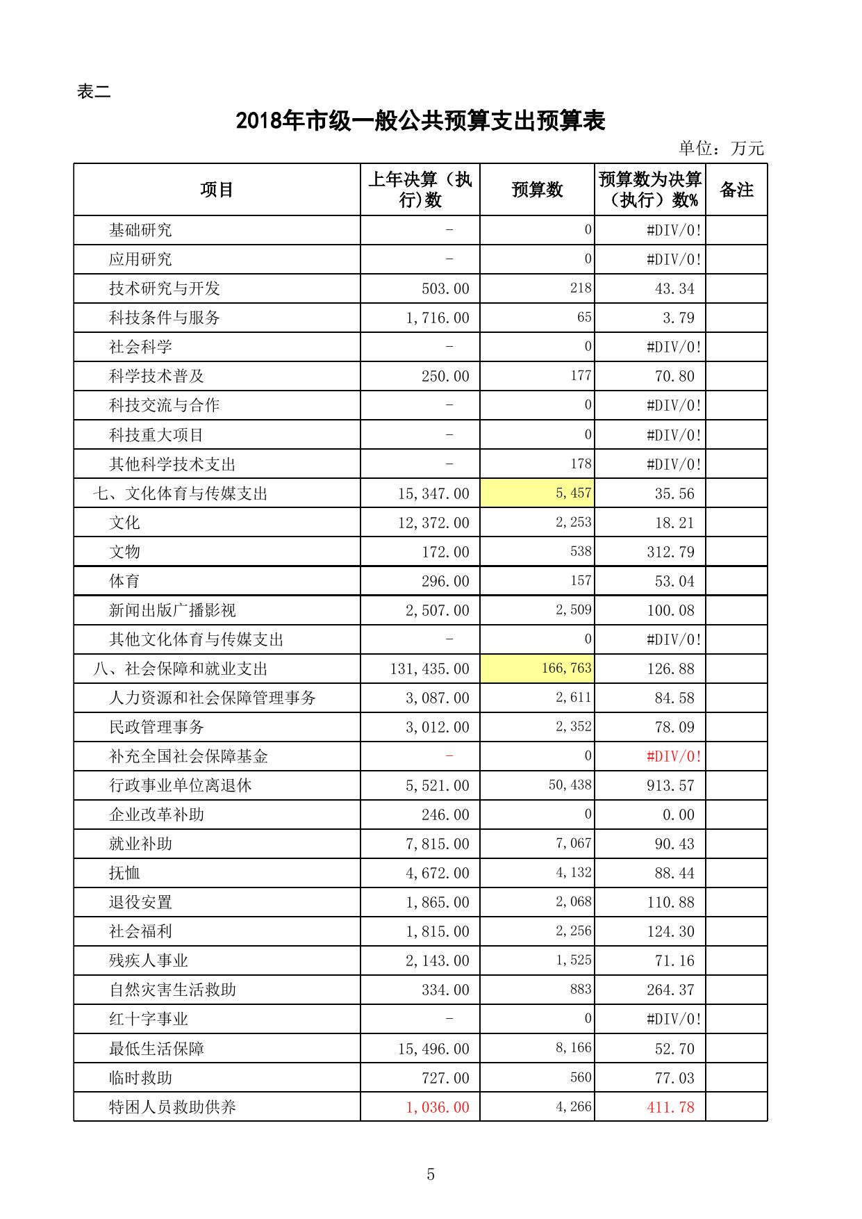 公主岭2018年地方财政预算调整明细表.xlsx