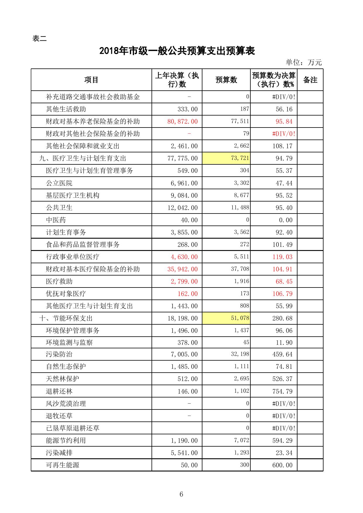 公主岭2018年地方财政预算调整明细表.xlsx