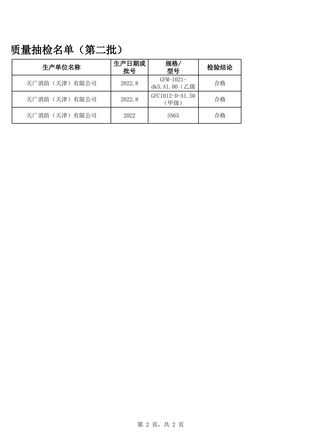 附件：生产领域重点产品质量抽检名单（第二批）.xlsx