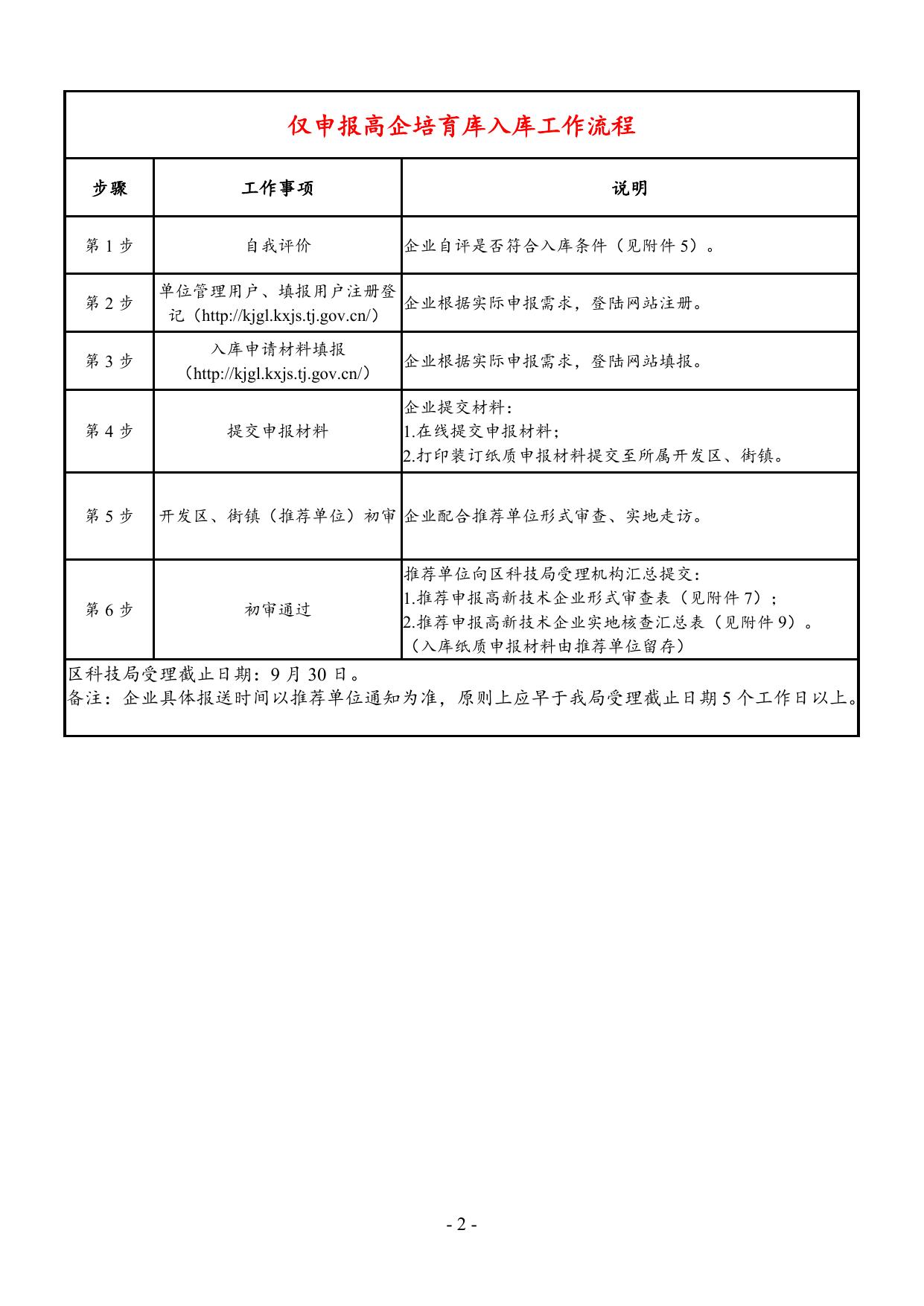 附件9：2023年度高新技术企业认定流程明白纸.doc