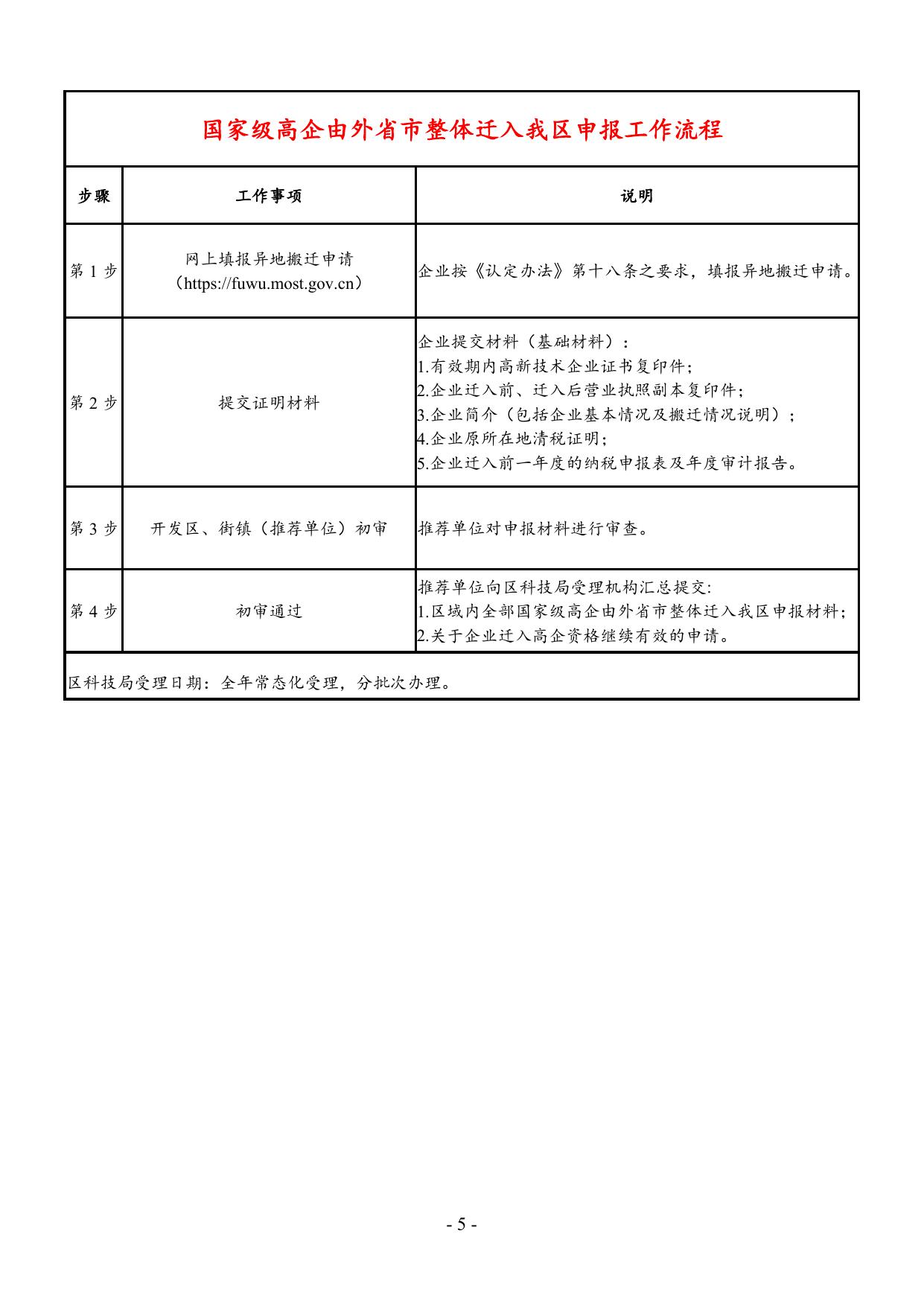 附件9：2023年度高新技术企业认定流程明白纸.doc