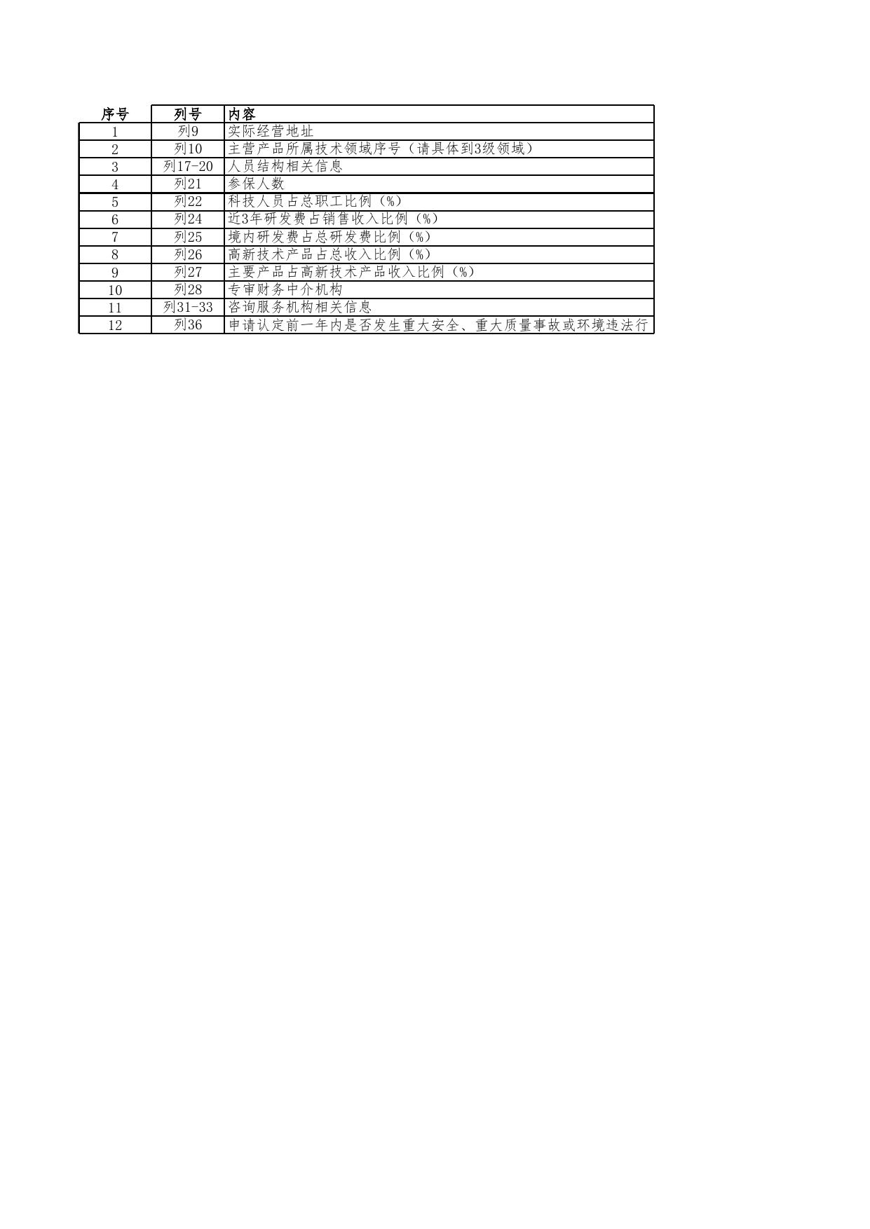 附件5：企业情况表.xlsx