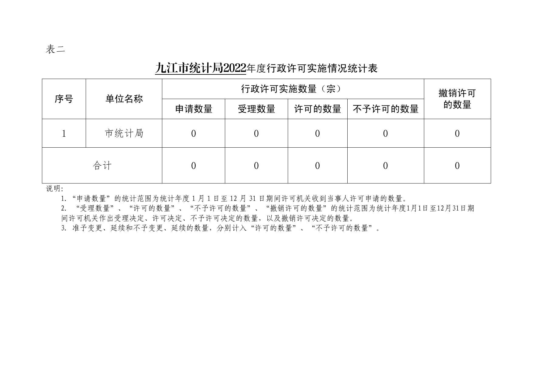 九江市统计局2022年度行政执法数据.pdf