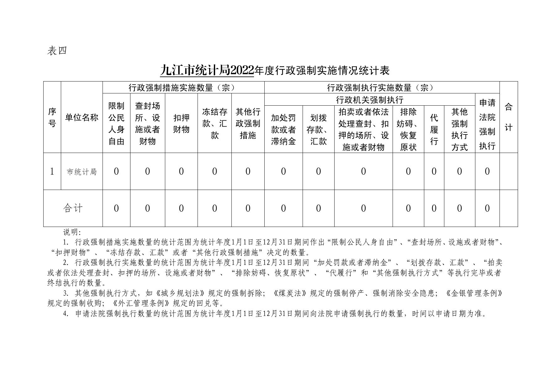 九江市统计局2022年度行政执法数据.pdf