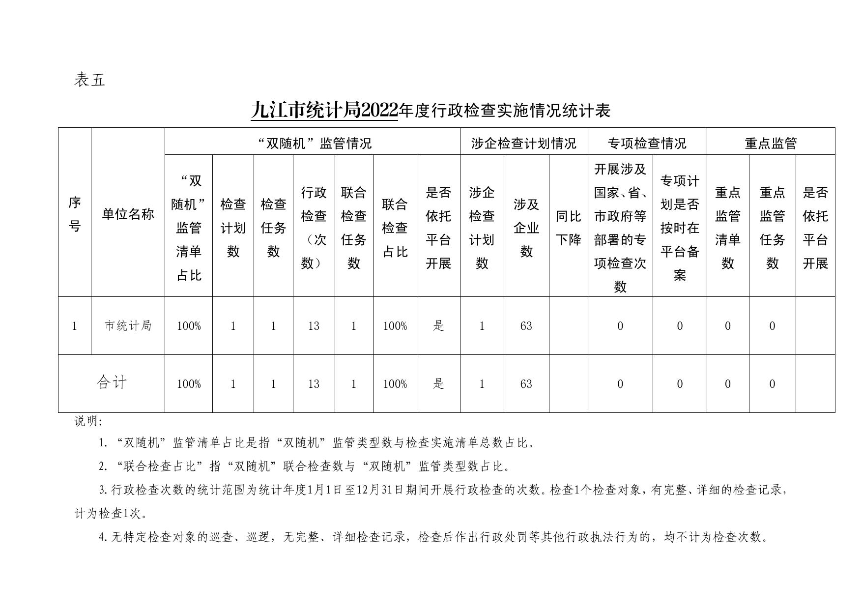 九江市统计局2022年度行政执法数据.pdf