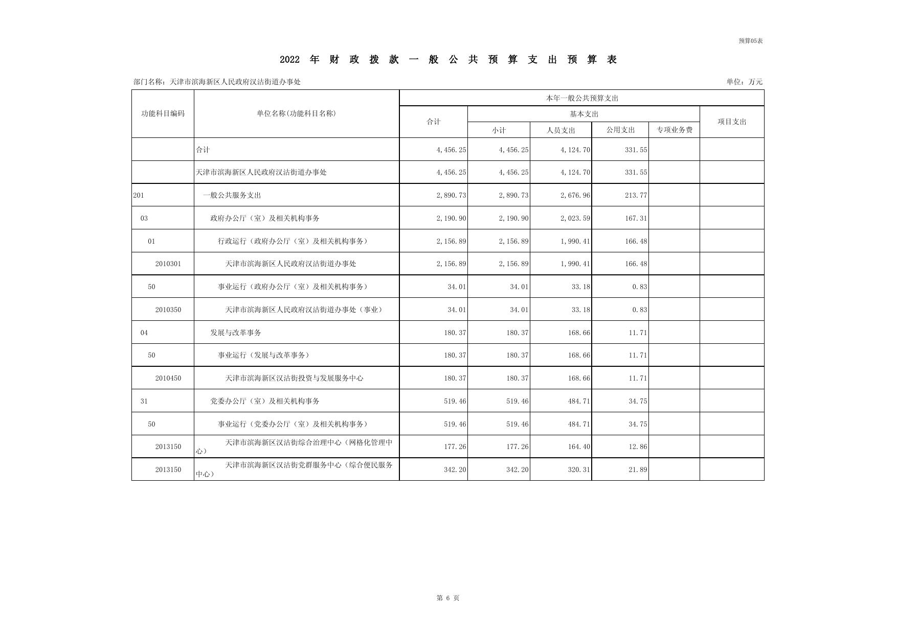 汉沽街2022预算批复表及项目绩效目标表.pdf