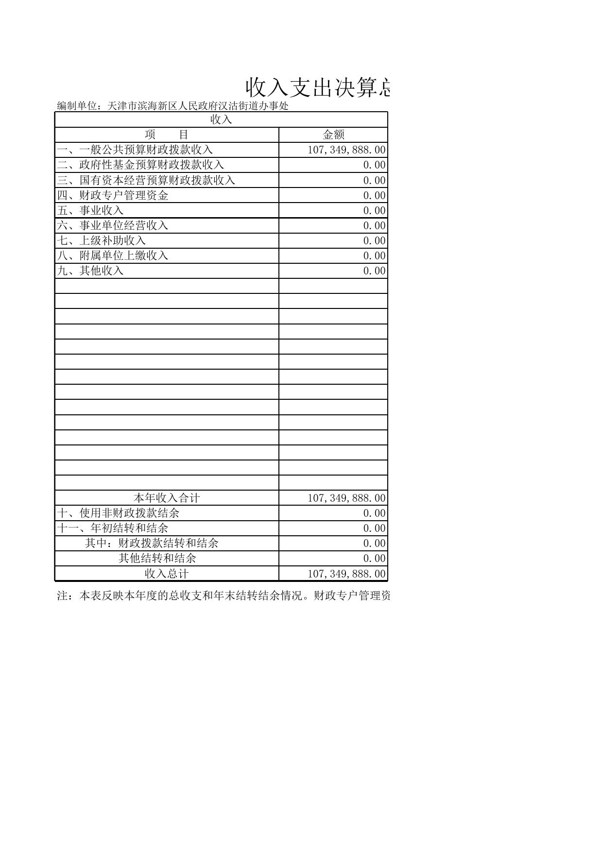2021年度部门决算报表.xls