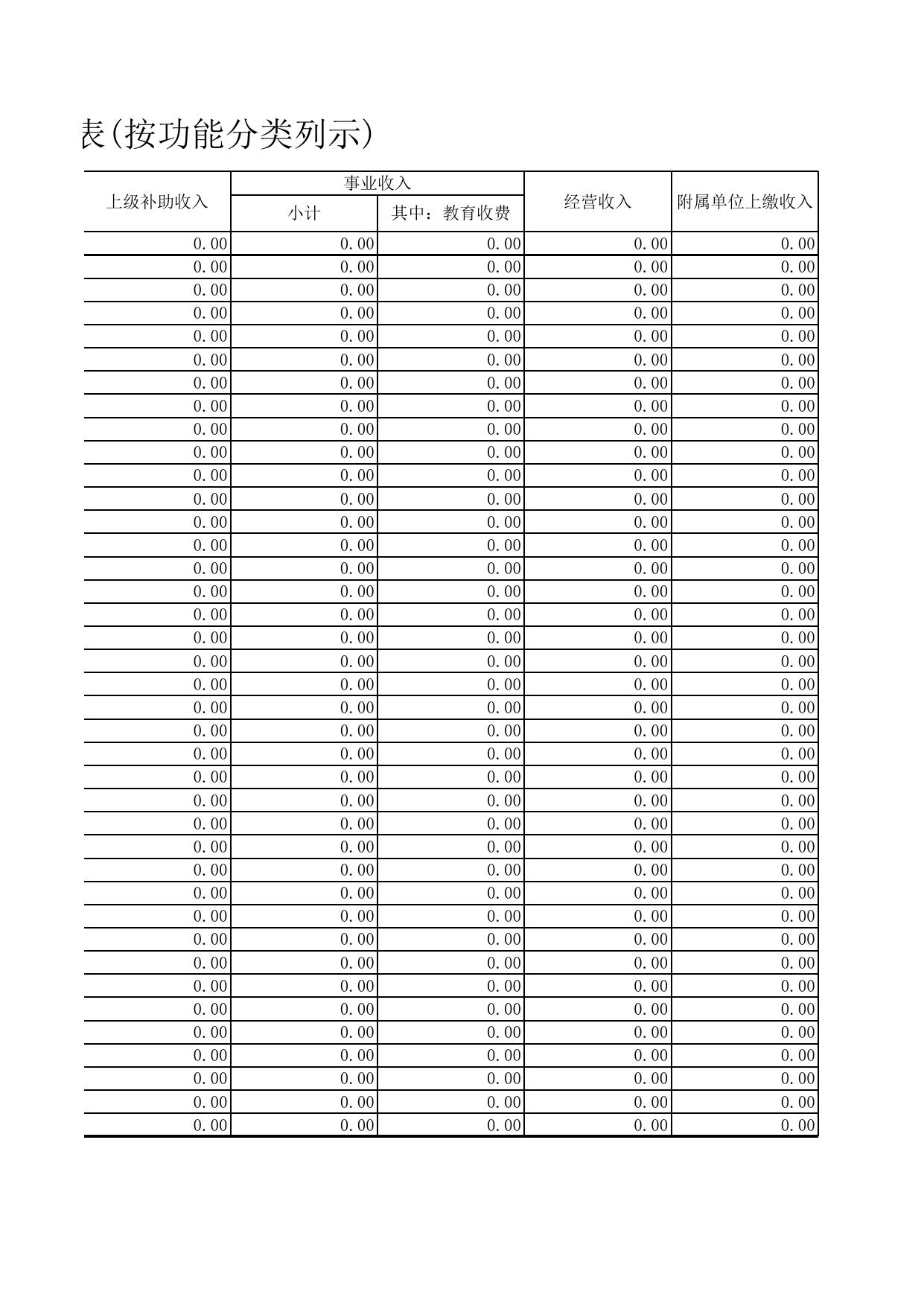 2021年度部门决算报表.xls