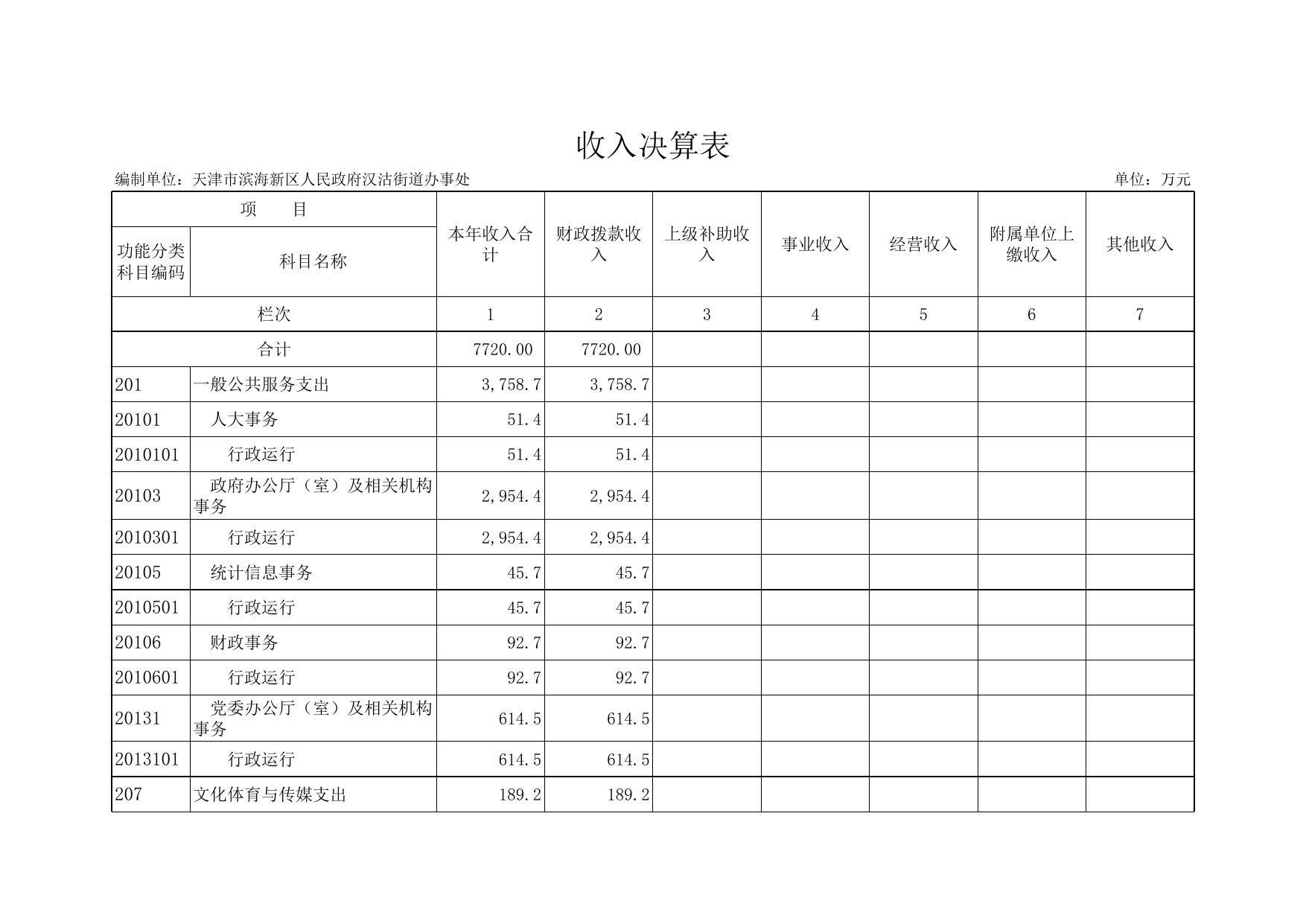 天津市滨海新区人民政府门户网站欢迎您.xls