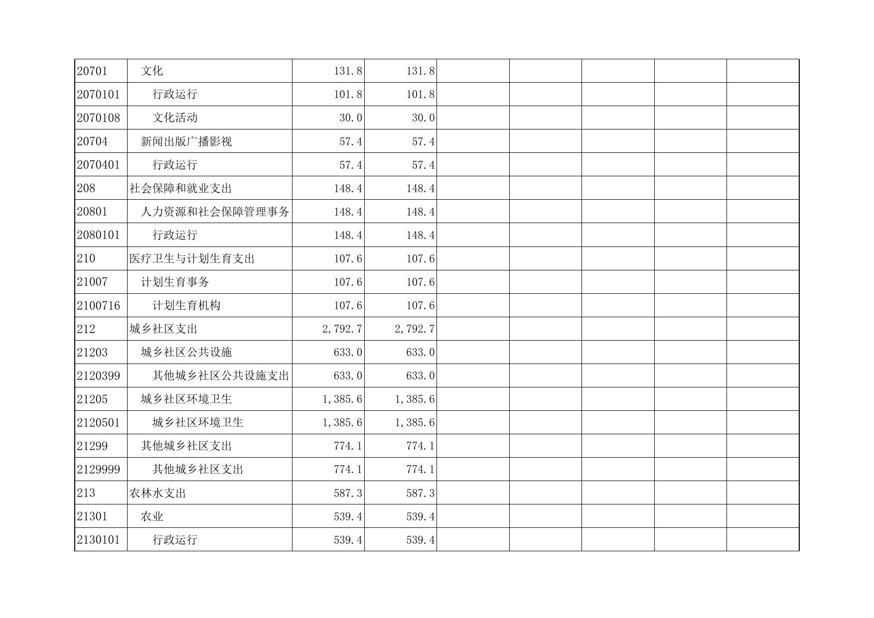 天津市滨海新区人民政府门户网站欢迎您.xls