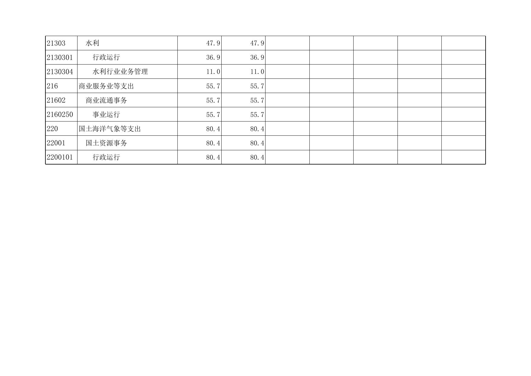 天津市滨海新区人民政府门户网站欢迎您.xls