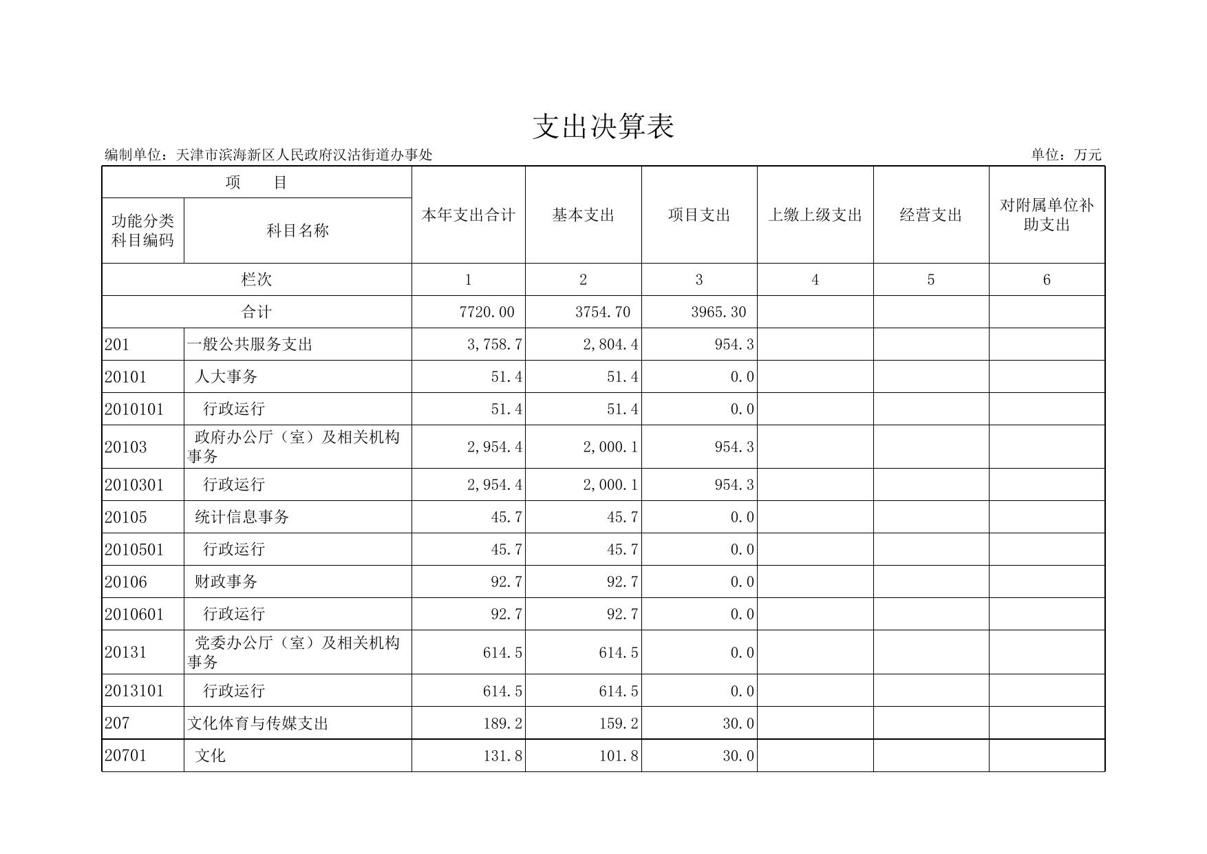 天津市滨海新区人民政府门户网站欢迎您.xls