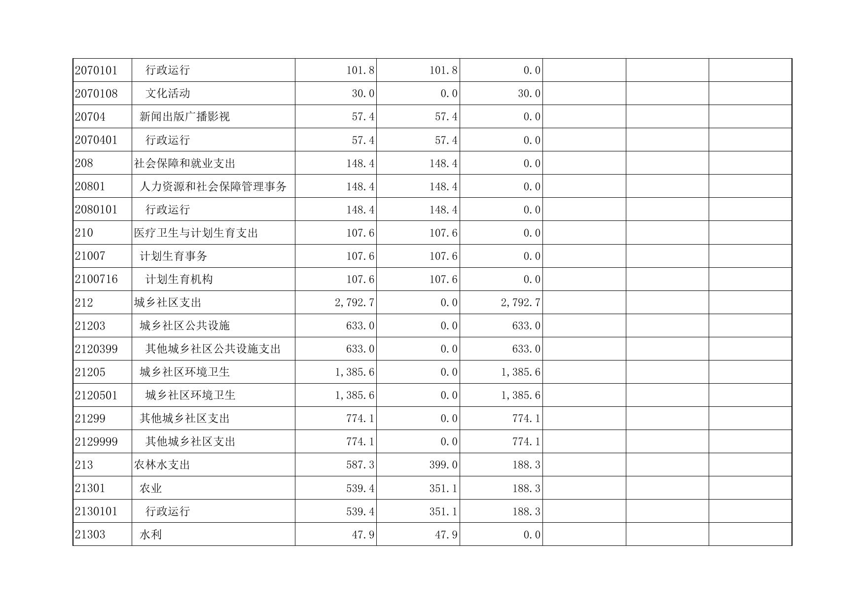 天津市滨海新区人民政府门户网站欢迎您.xls
