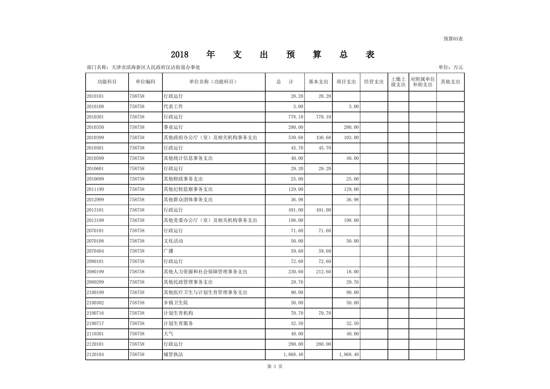 天津市滨海新区人民政府门户网站欢迎您.xlsx