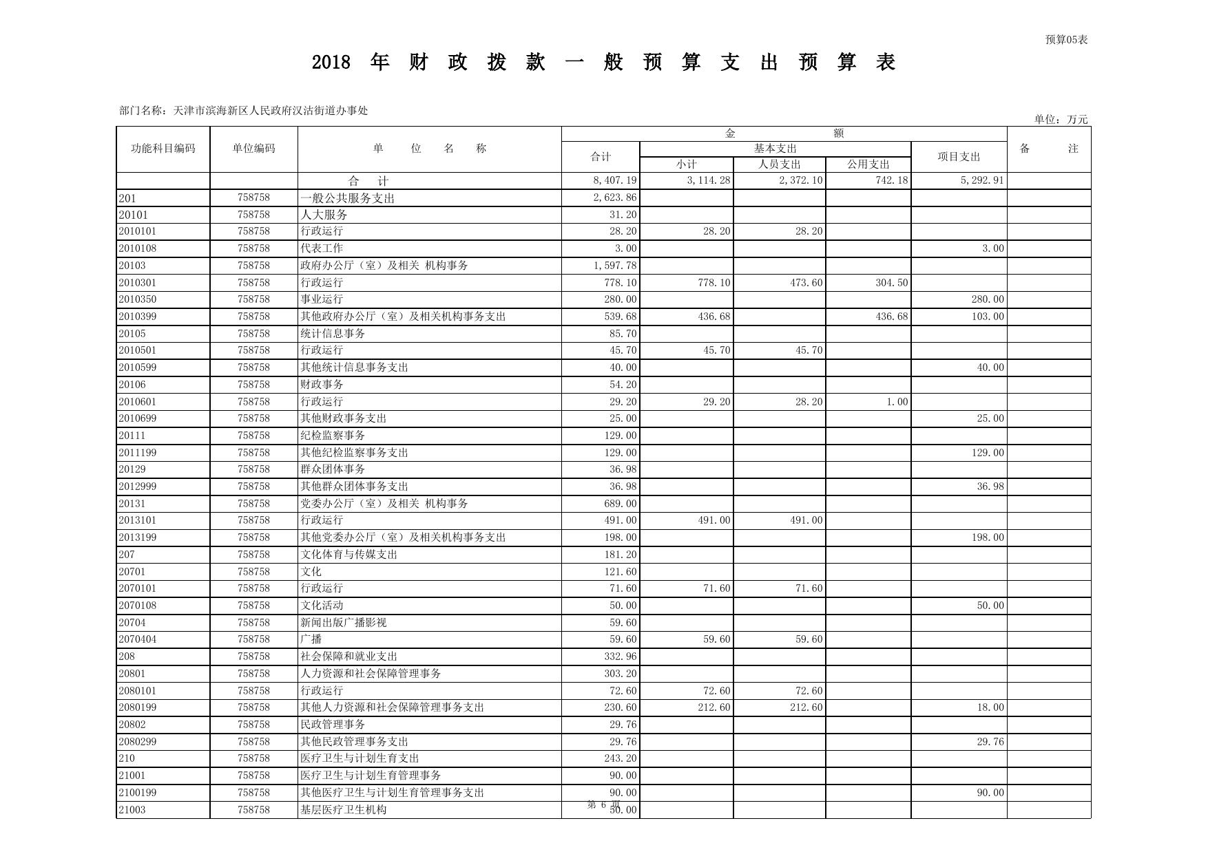 天津市滨海新区人民政府门户网站欢迎您.xlsx