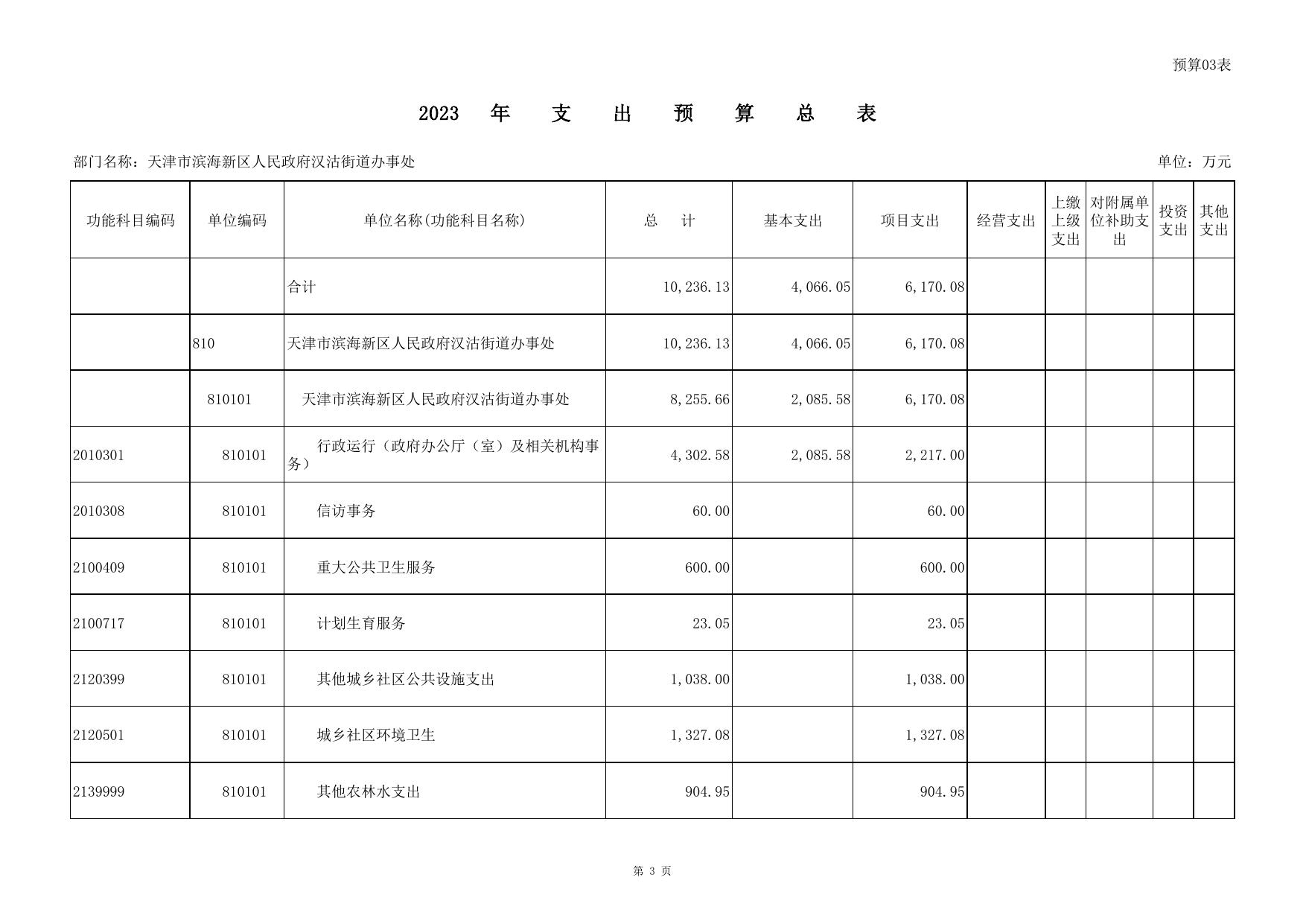 2023年预算批复表(10张表)_(810)天津市滨海新区人民政府汉沽街道办事处.pdf