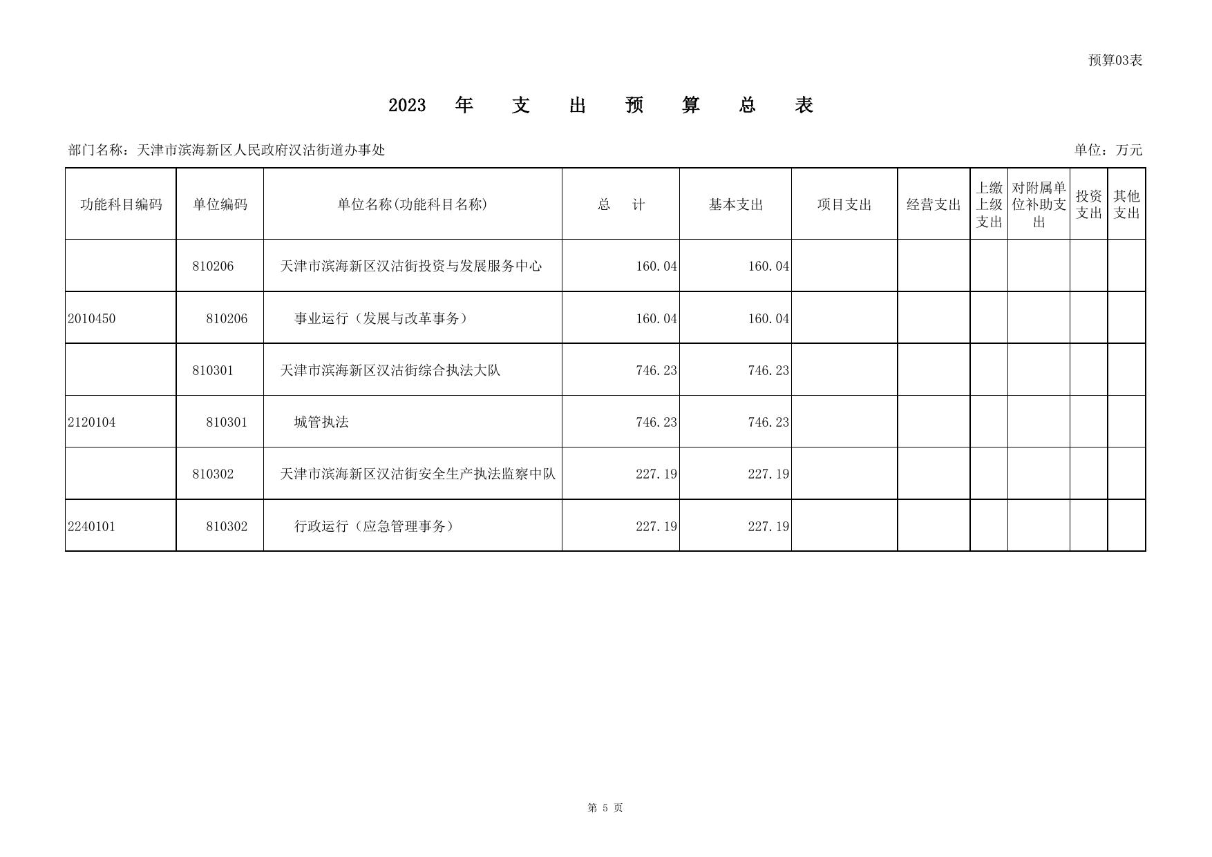 2023年预算批复表(10张表)_(810)天津市滨海新区人民政府汉沽街道办事处.pdf