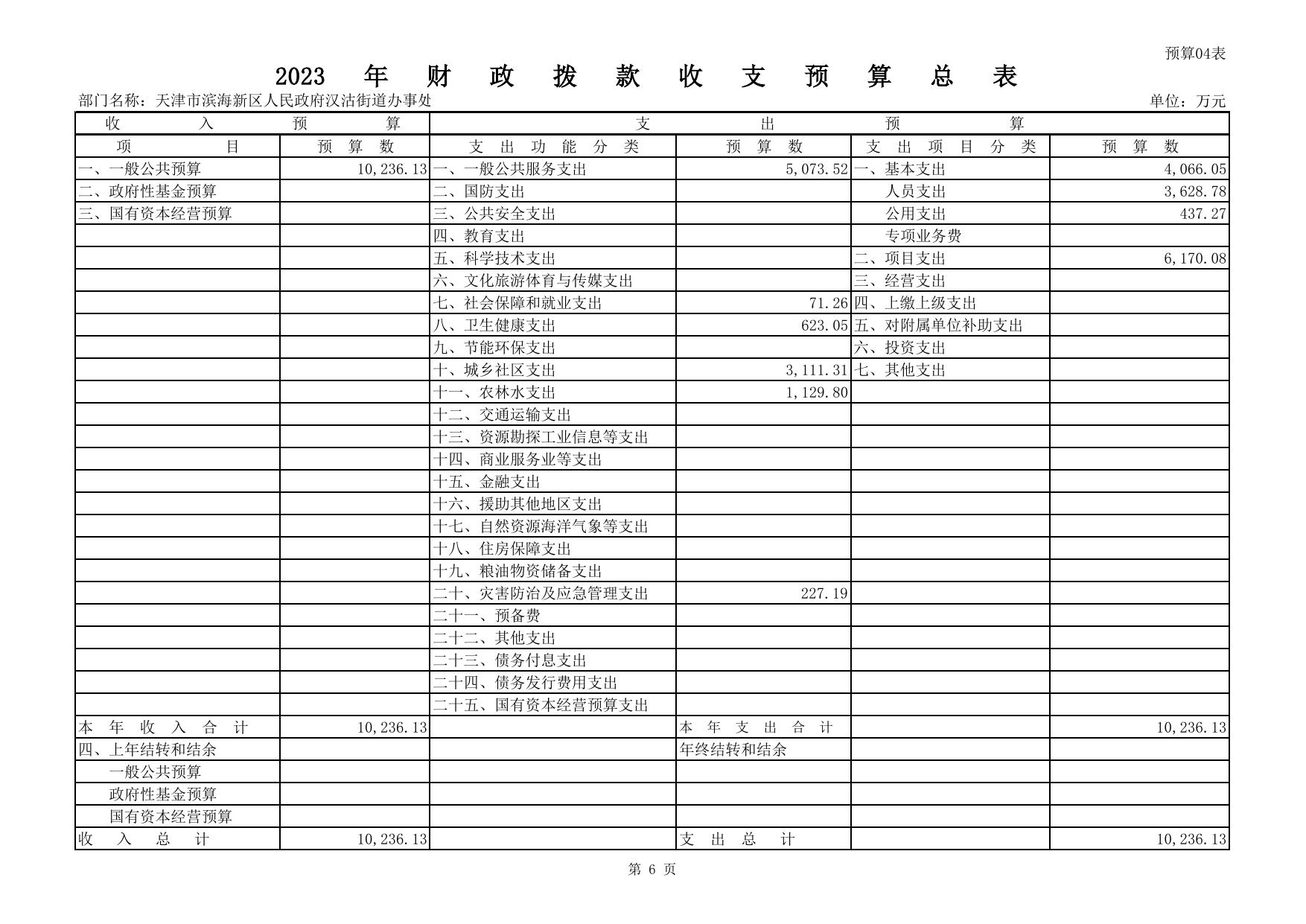 2023年预算批复表(10张表)_(810)天津市滨海新区人民政府汉沽街道办事处.pdf