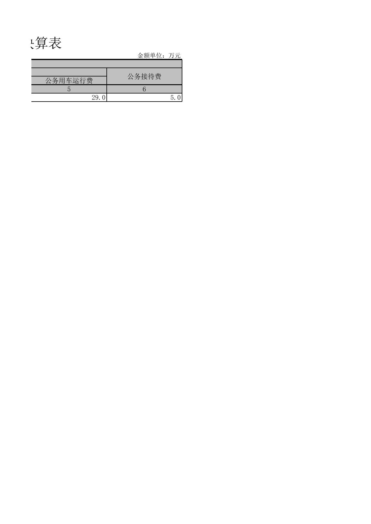 附件4天津市滨海新区汉沽街道办事处“三公”经费支出报表.xlsx