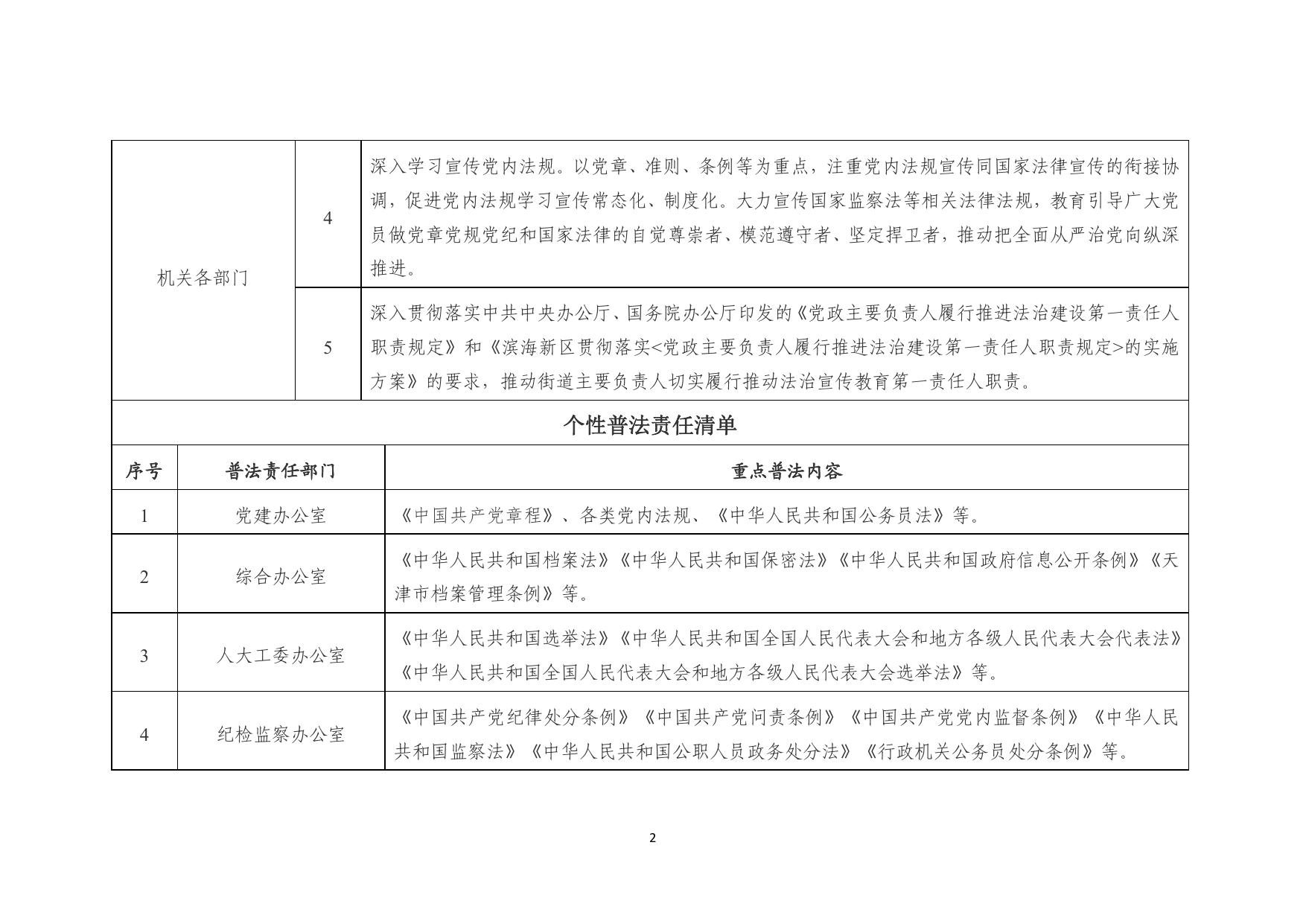 汉沽街道办事处普法责任清单20221009.pdf